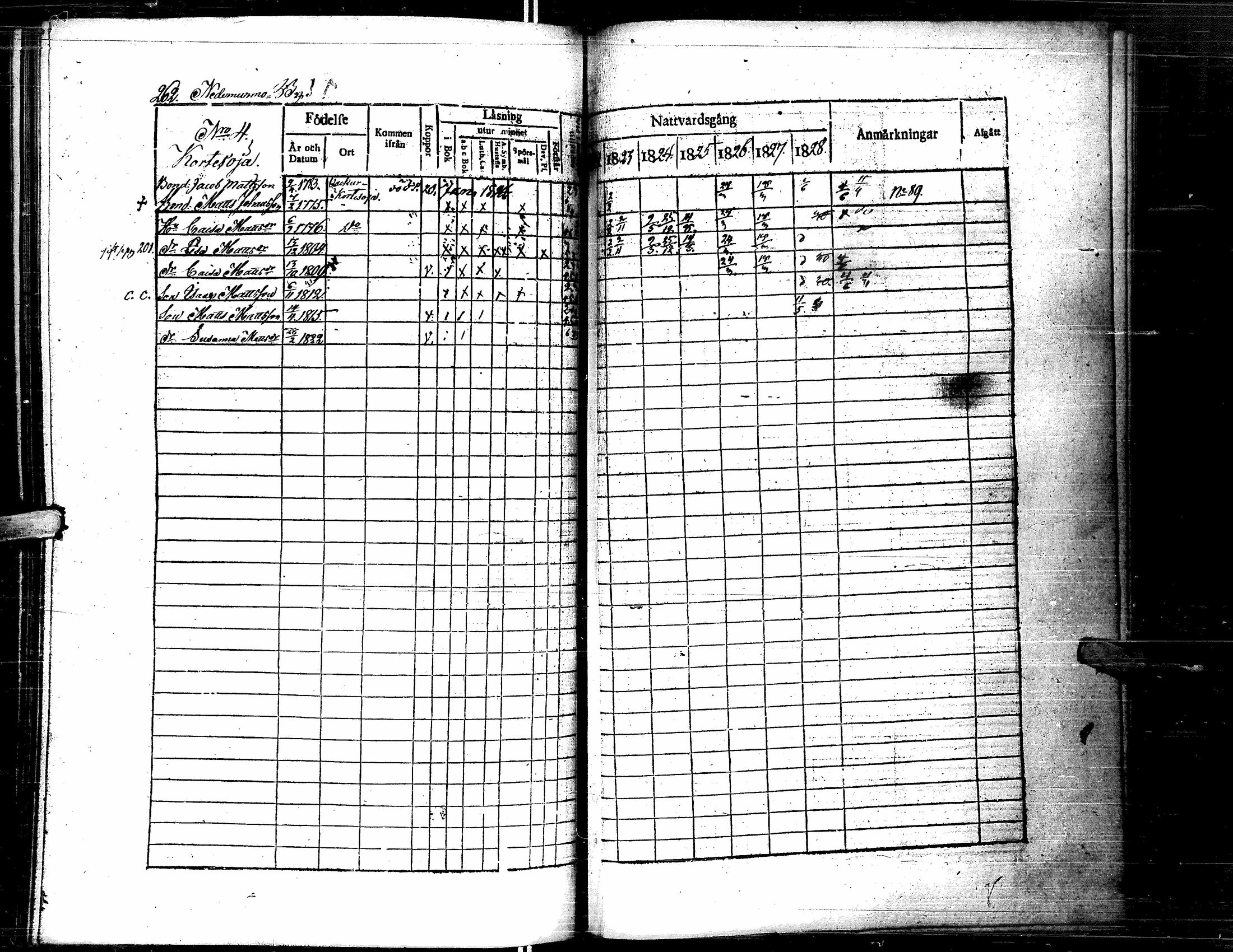 [ ../kirjat/Kirkonkirjat/lapua/rippikirja_1822-1829_uk110-111/kuvat/273.jpg ]