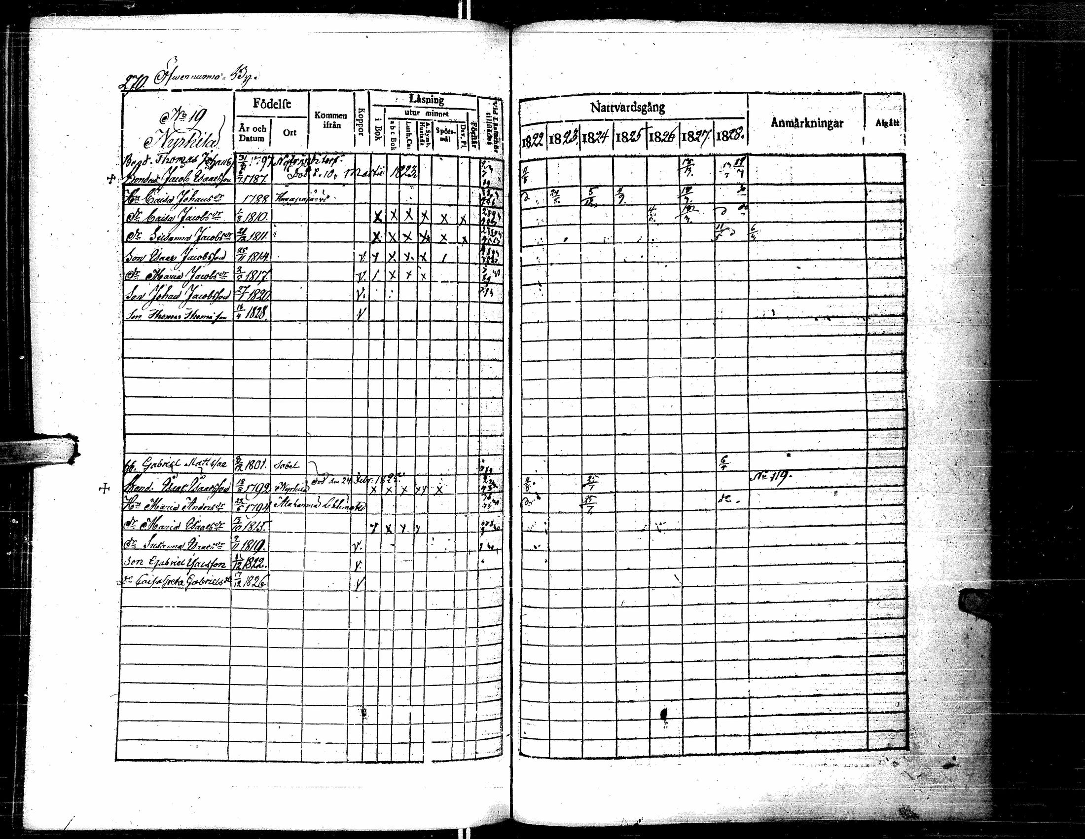 [ ../kirjat/Kirkonkirjat/lapua/rippikirja_1822-1829_uk110-111/kuvat/281.jpg ]
