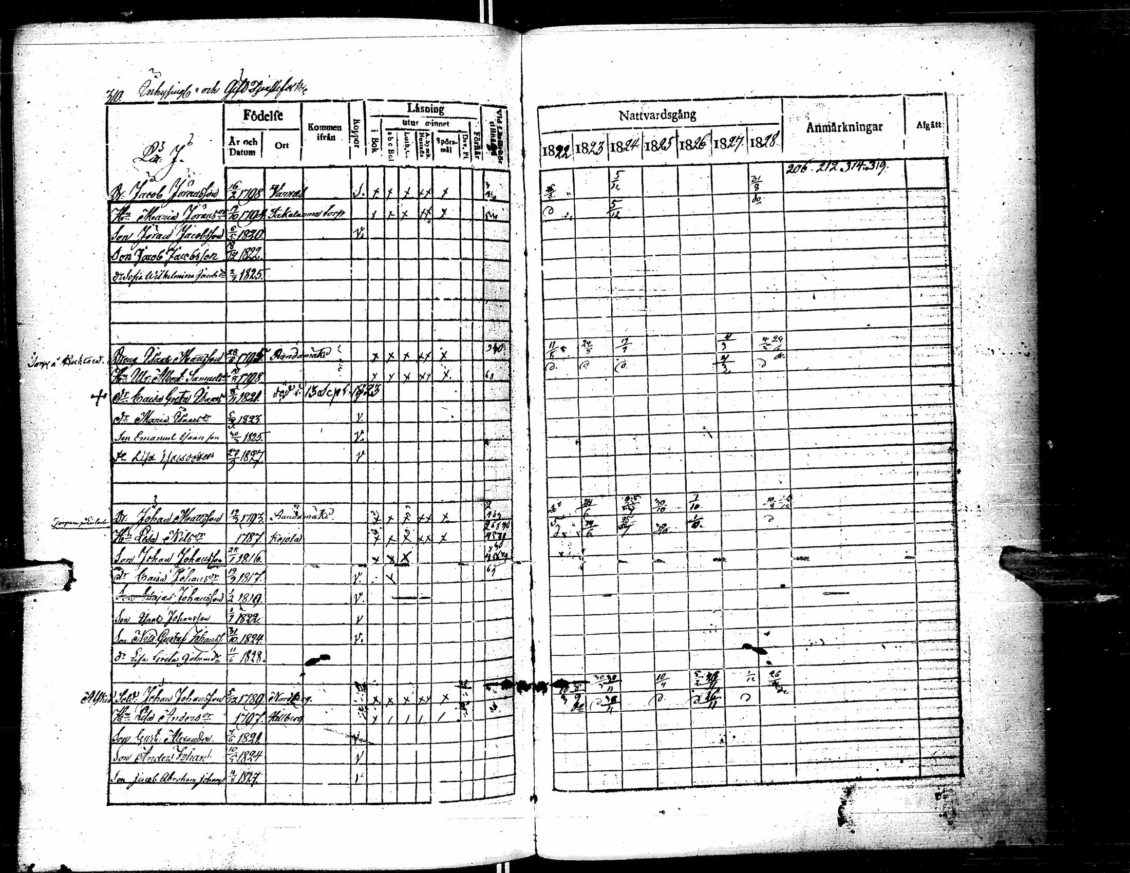[ ../kirjat/Kirkonkirjat/lapua/rippikirja_1822-1829_uk110-111/kuvat/321.jpg ]