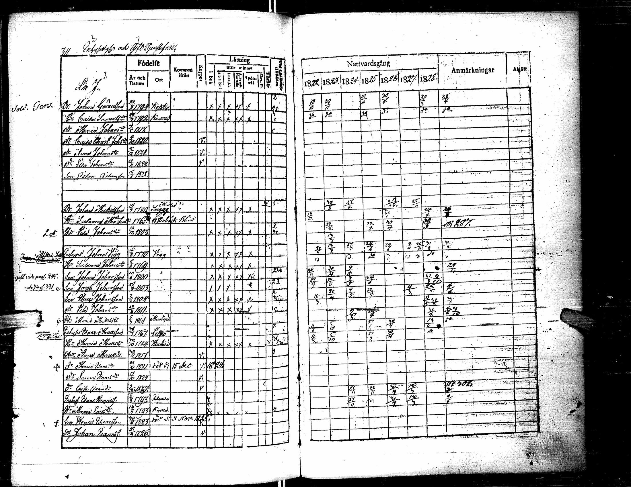 [ ../kirjat/Kirkonkirjat/lapua/rippikirja_1822-1829_uk110-111/kuvat/322.jpg ]