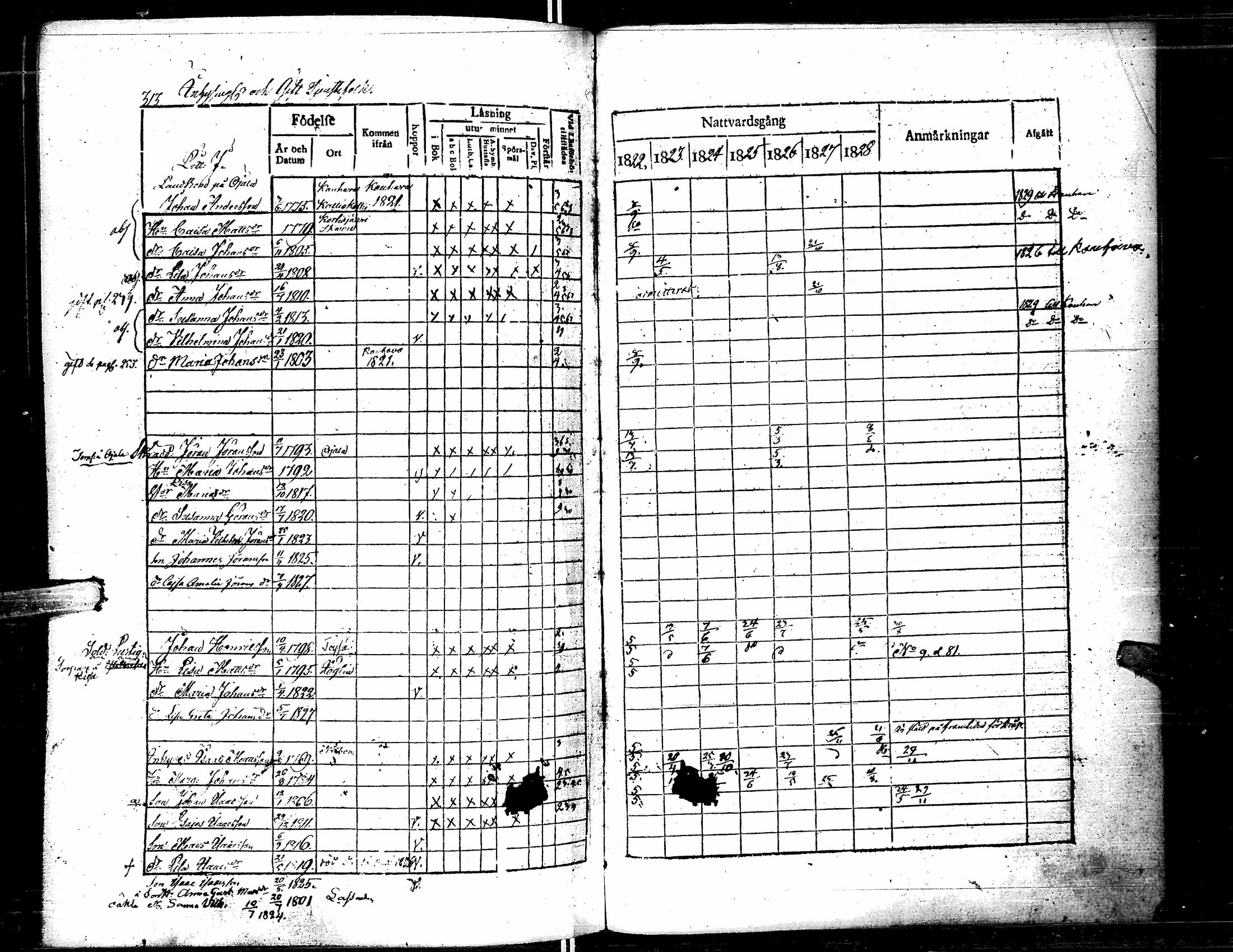 [ ../kirjat/Kirkonkirjat/lapua/rippikirja_1822-1829_uk110-111/kuvat/324.jpg ]