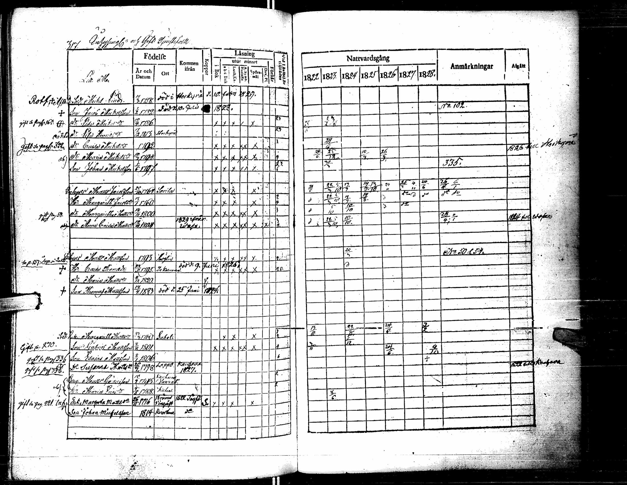 [ ../kirjat/Kirkonkirjat/lapua/rippikirja_1822-1829_uk110-111/kuvat/328.jpg ]