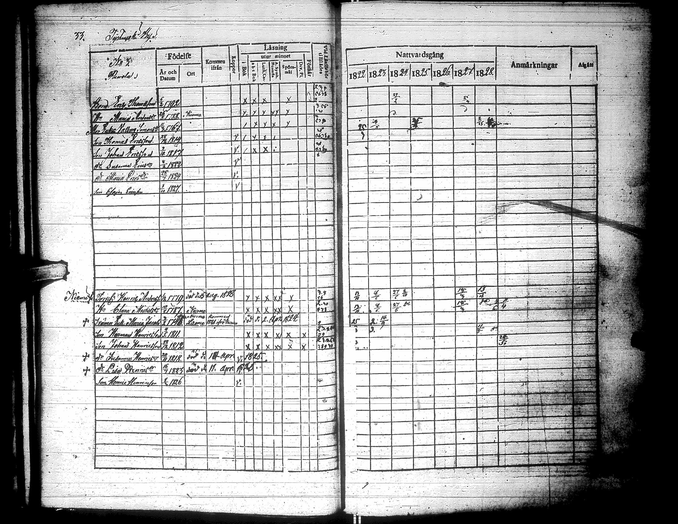 [ ../kirjat/Kirkonkirjat/lapua/rippikirja_1822-1829_uk110-111/kuvat/37.jpg ]