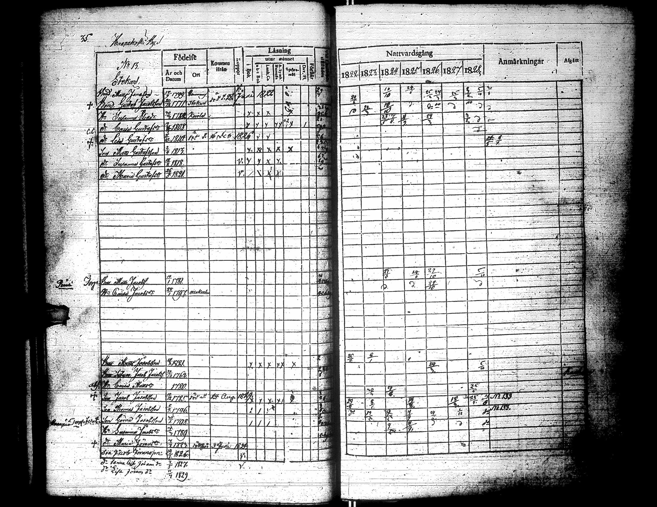 [ ../kirjat/Kirkonkirjat/lapua/rippikirja_1822-1829_uk110-111/kuvat/39.jpg ]