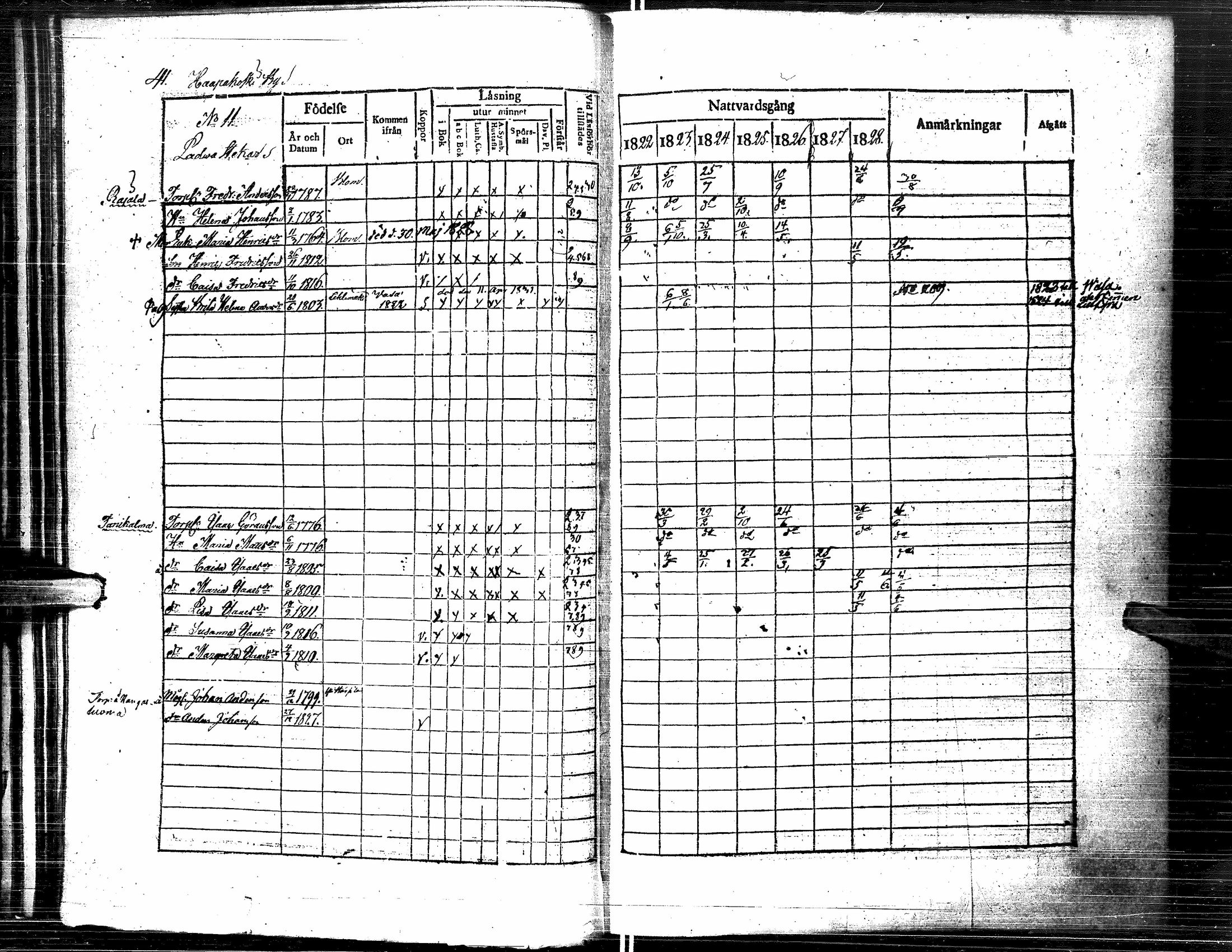[ ../kirjat/Kirkonkirjat/lapua/rippikirja_1822-1829_uk110-111/kuvat/52.jpg ]