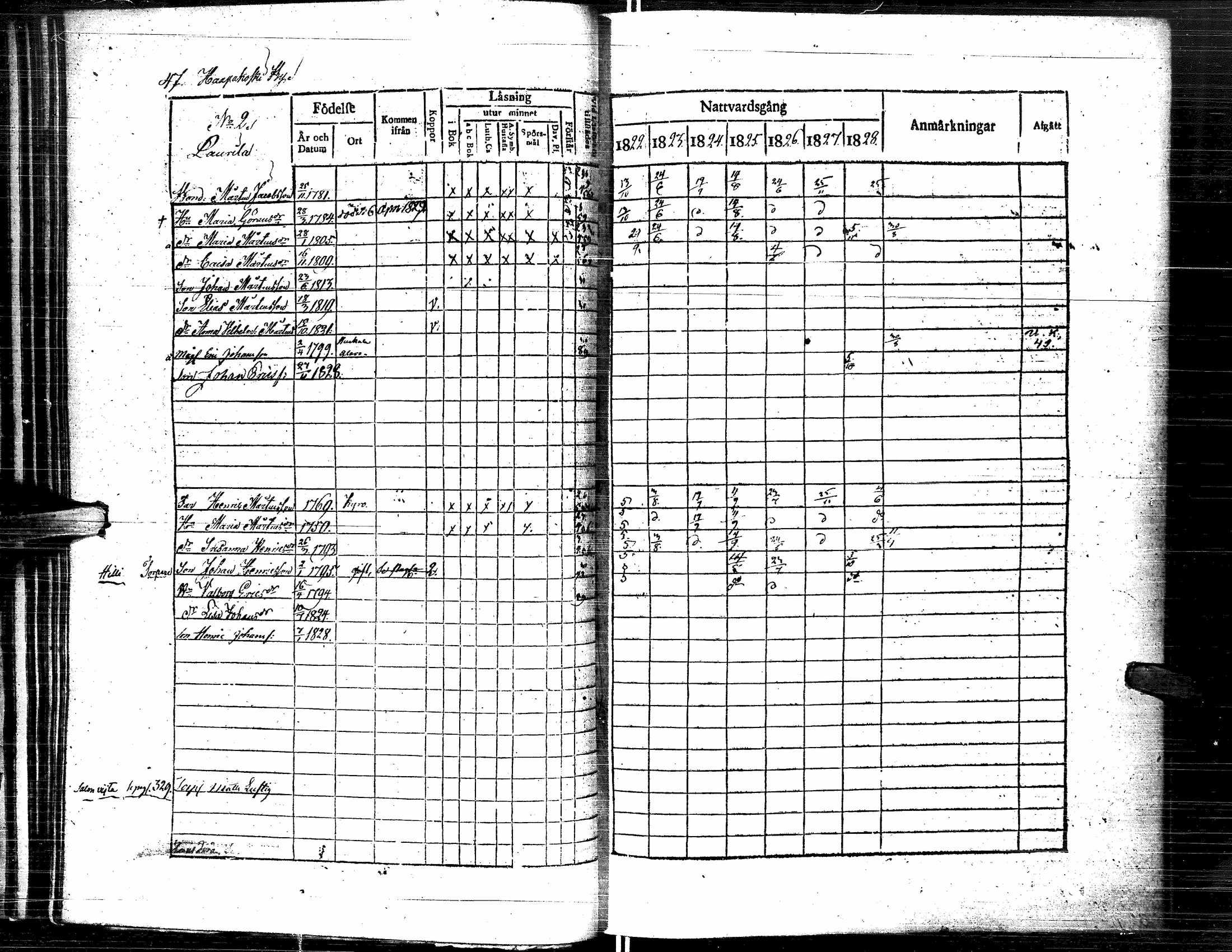 [ ../kirjat/Kirkonkirjat/lapua/rippikirja_1822-1829_uk110-111/kuvat/58.jpg ]