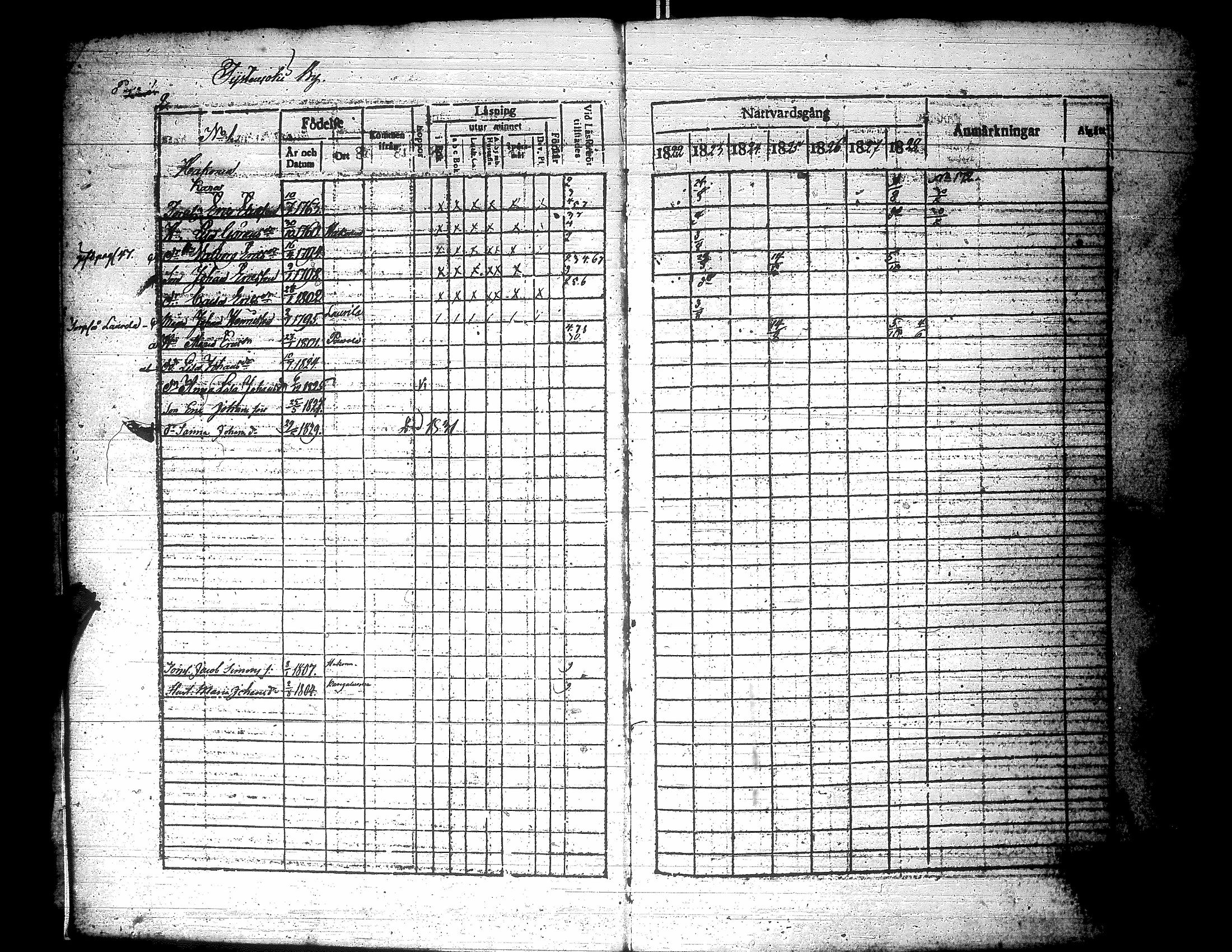 [ ../kirjat/Kirkonkirjat/lapua/rippikirja_1822-1829_uk110-111/kuvat/6.jpg ]