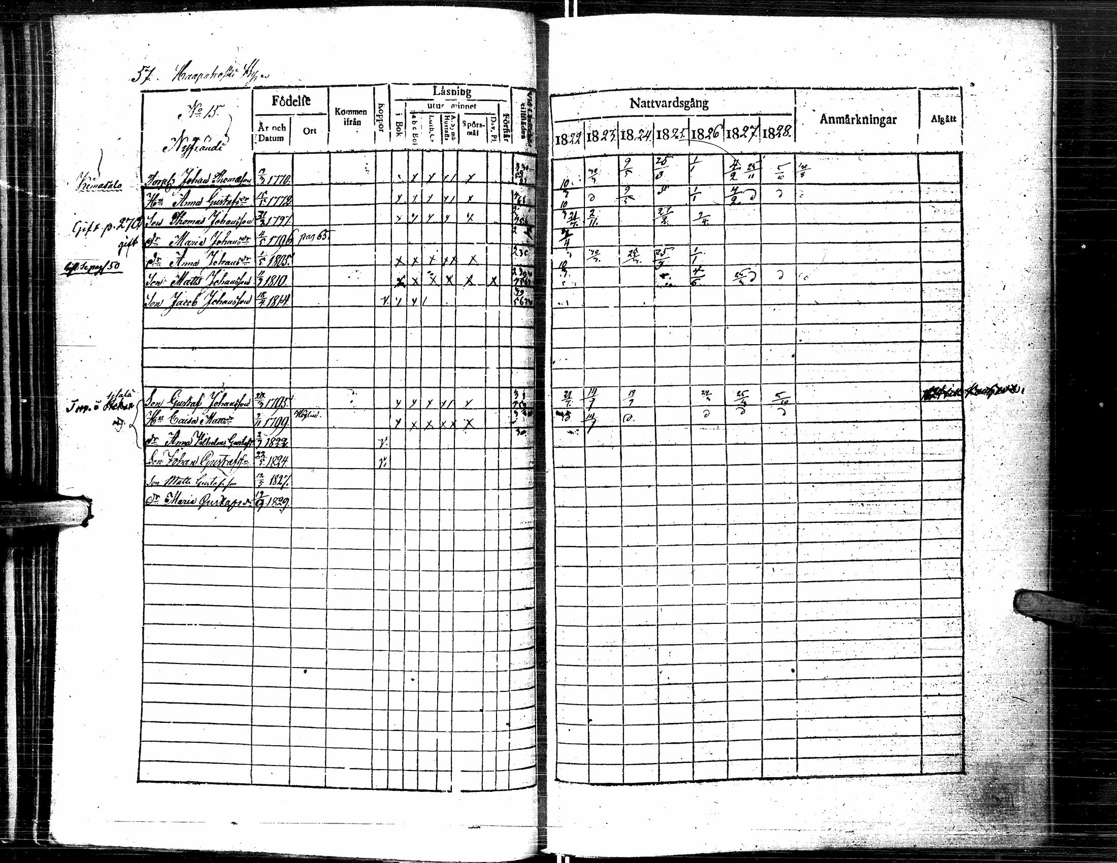 [ ../kirjat/Kirkonkirjat/lapua/rippikirja_1822-1829_uk110-111/kuvat/68.jpg ]