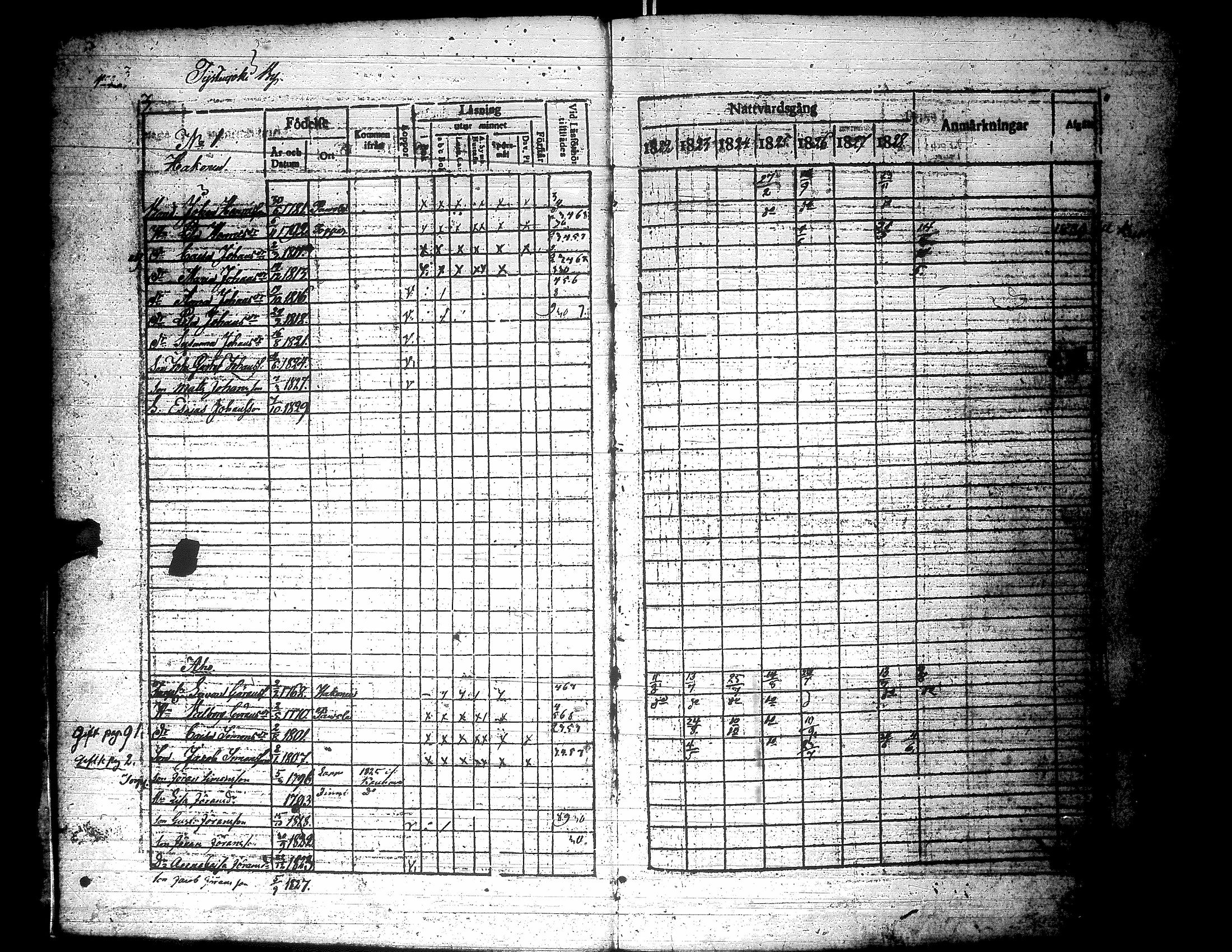 [ ../kirjat/Kirkonkirjat/lapua/rippikirja_1822-1829_uk110-111/kuvat/7.jpg ]