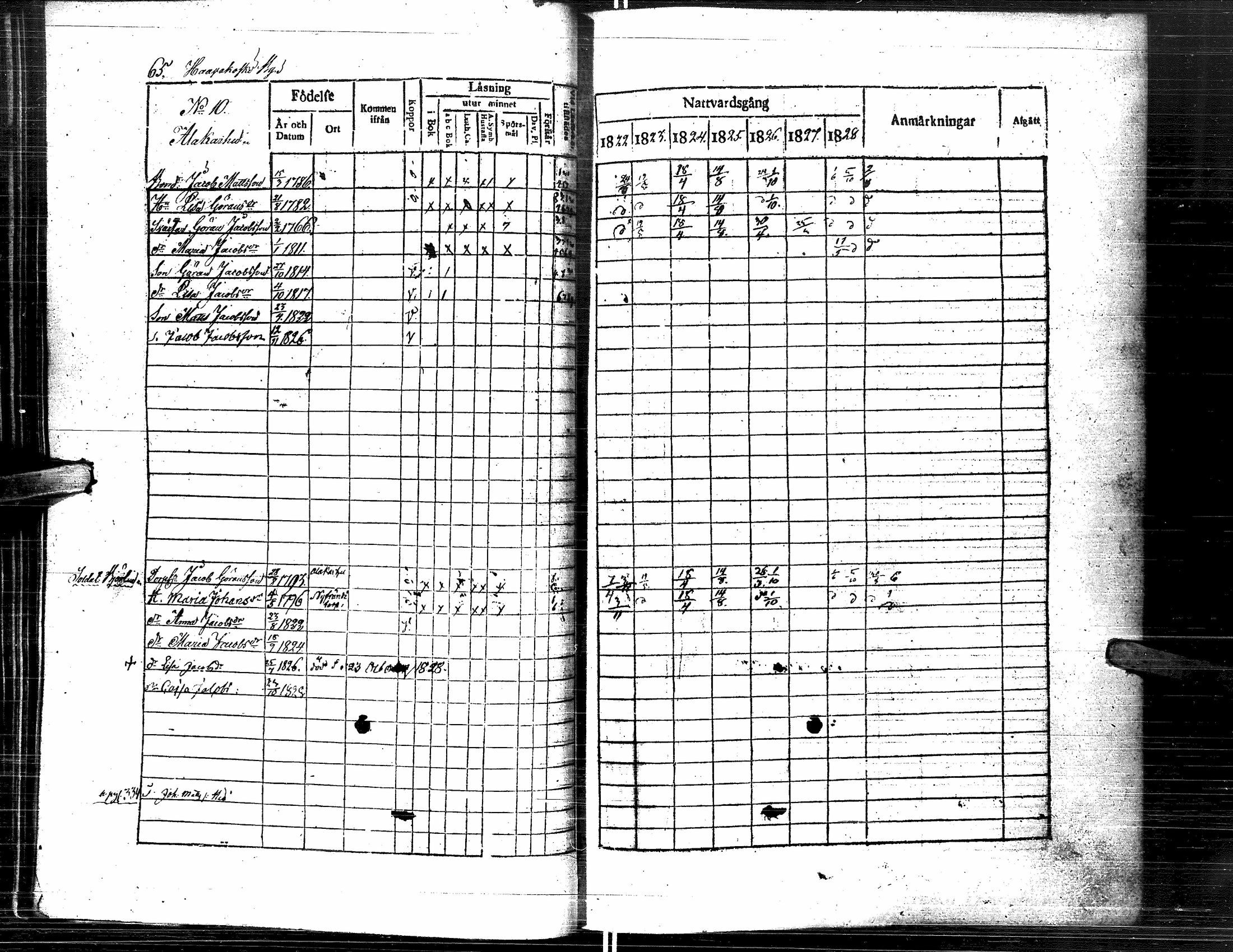 [ ../kirjat/Kirkonkirjat/lapua/rippikirja_1822-1829_uk110-111/kuvat/76.jpg ]