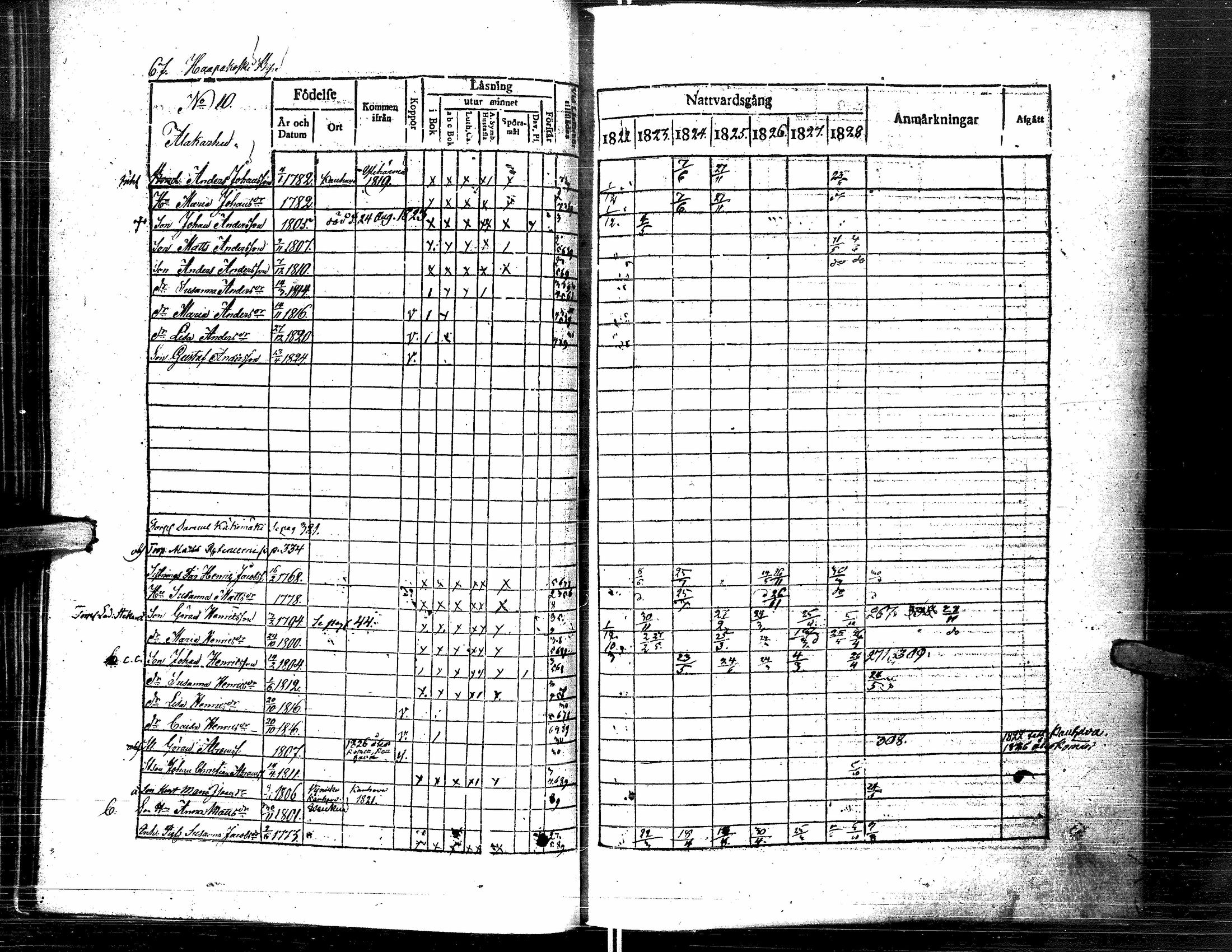 [ ../kirjat/Kirkonkirjat/lapua/rippikirja_1822-1829_uk110-111/kuvat/78.jpg ]