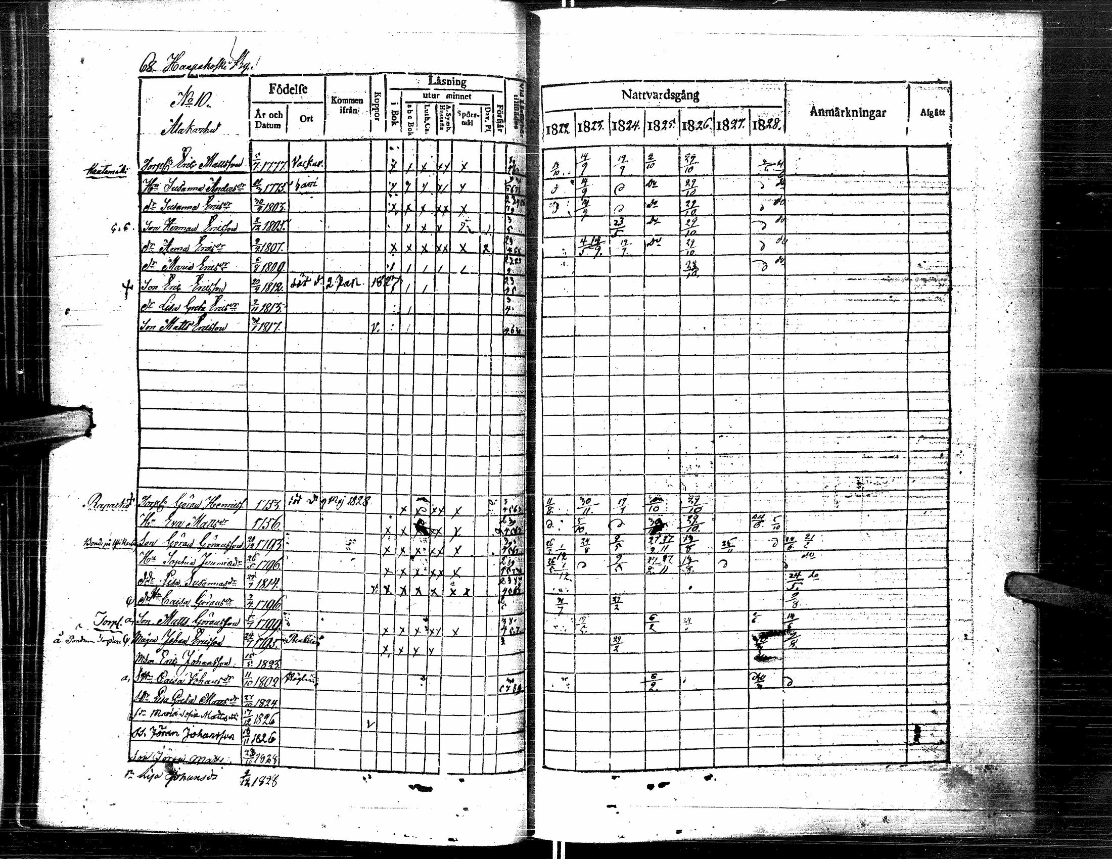 [ ../kirjat/Kirkonkirjat/lapua/rippikirja_1822-1829_uk110-111/kuvat/79.jpg ]