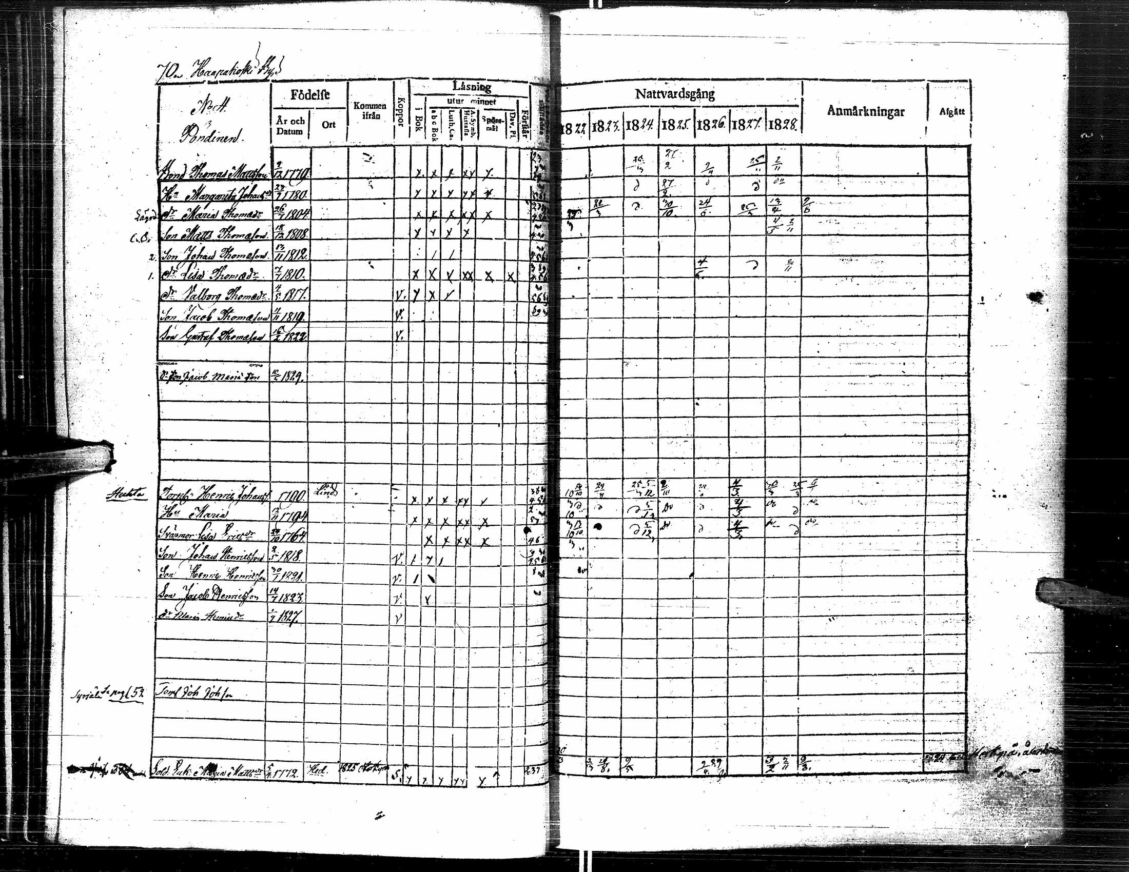 [ ../kirjat/Kirkonkirjat/lapua/rippikirja_1822-1829_uk110-111/kuvat/81.jpg ]