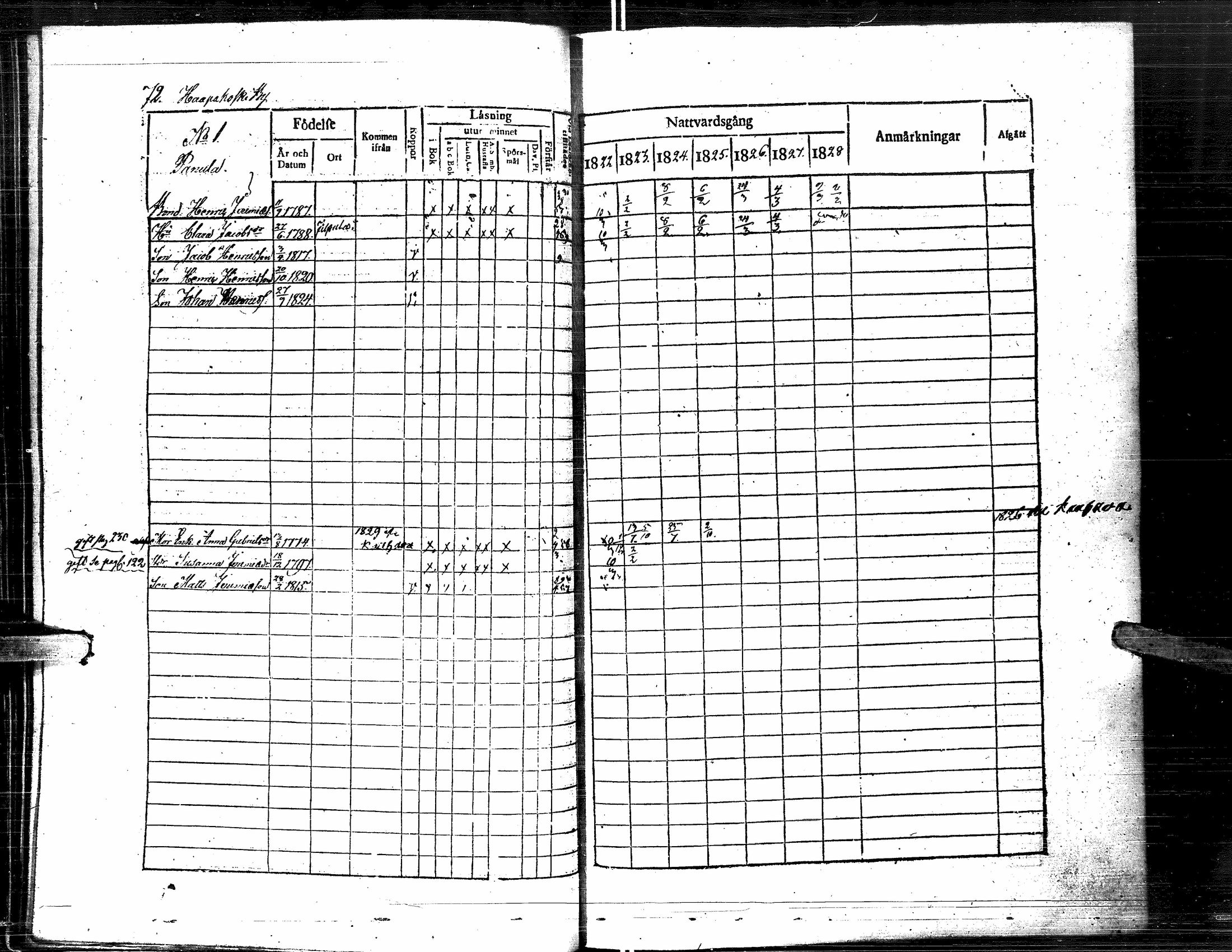 [ ../kirjat/Kirkonkirjat/lapua/rippikirja_1822-1829_uk110-111/kuvat/83.jpg ]