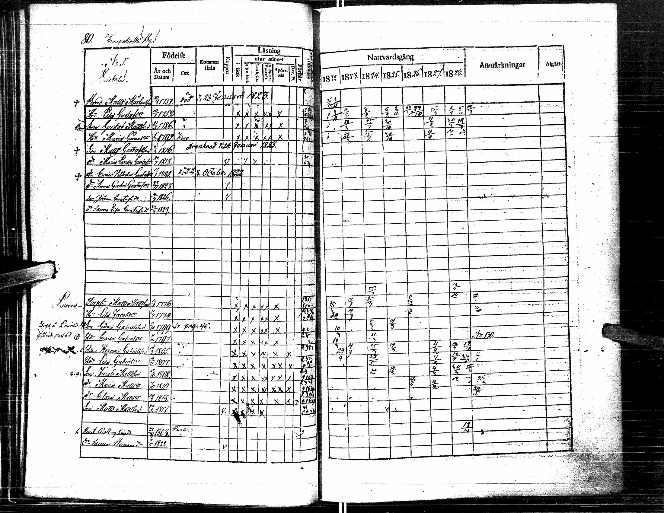 [ ../kirjat/Kirkonkirjat/lapua/rippikirja_1822-1829_uk110-111/kuvat/91.jpg ]