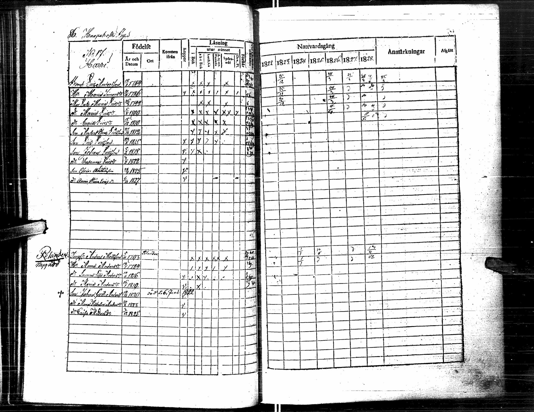 [ ../kirjat/Kirkonkirjat/lapua/rippikirja_1822-1829_uk110-111/kuvat/97.jpg ]