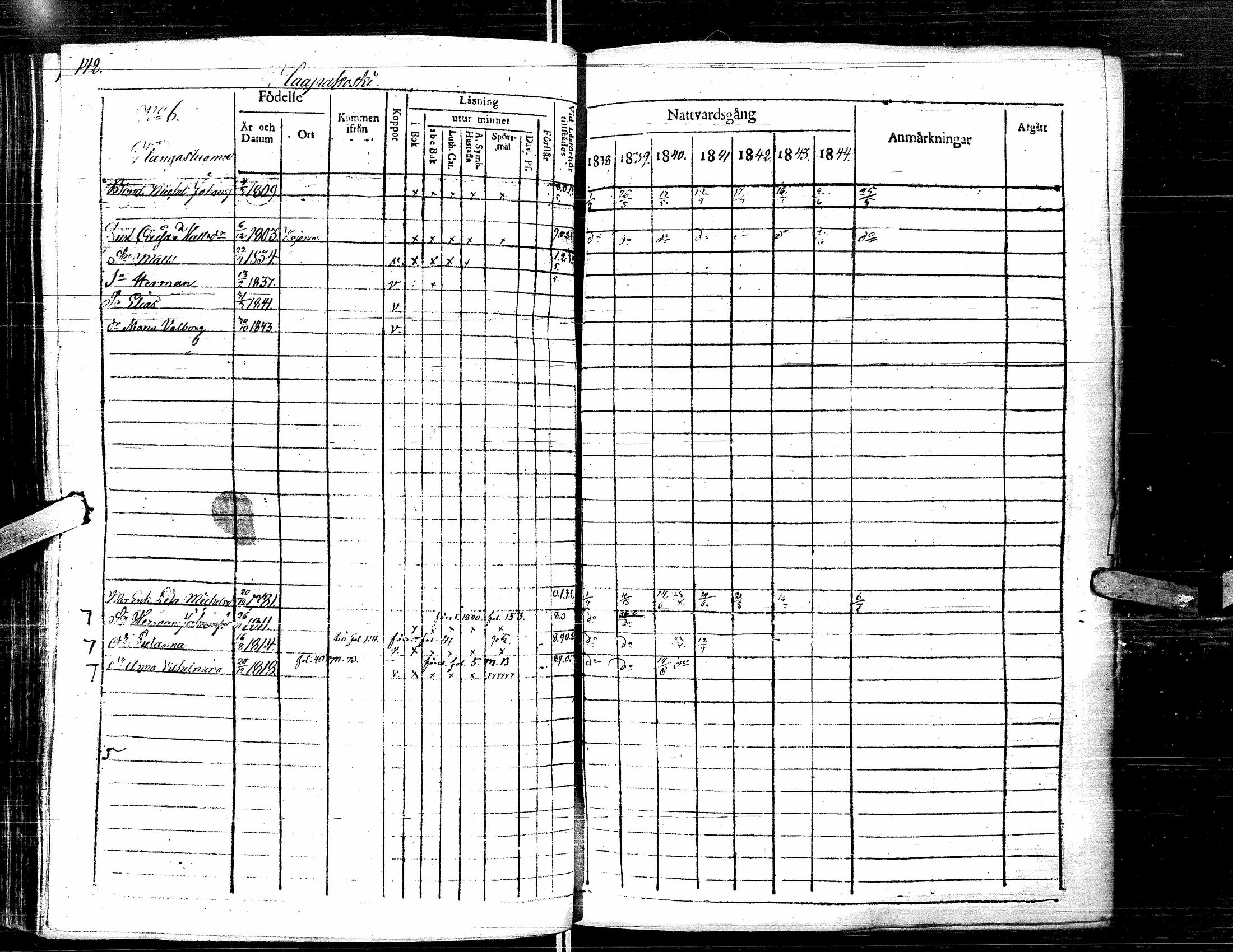 [ ../kirjat/Kirkonkirjat/lapua/rippikirja_1838-1845_uk111-112/kuvat/154.jpg ]