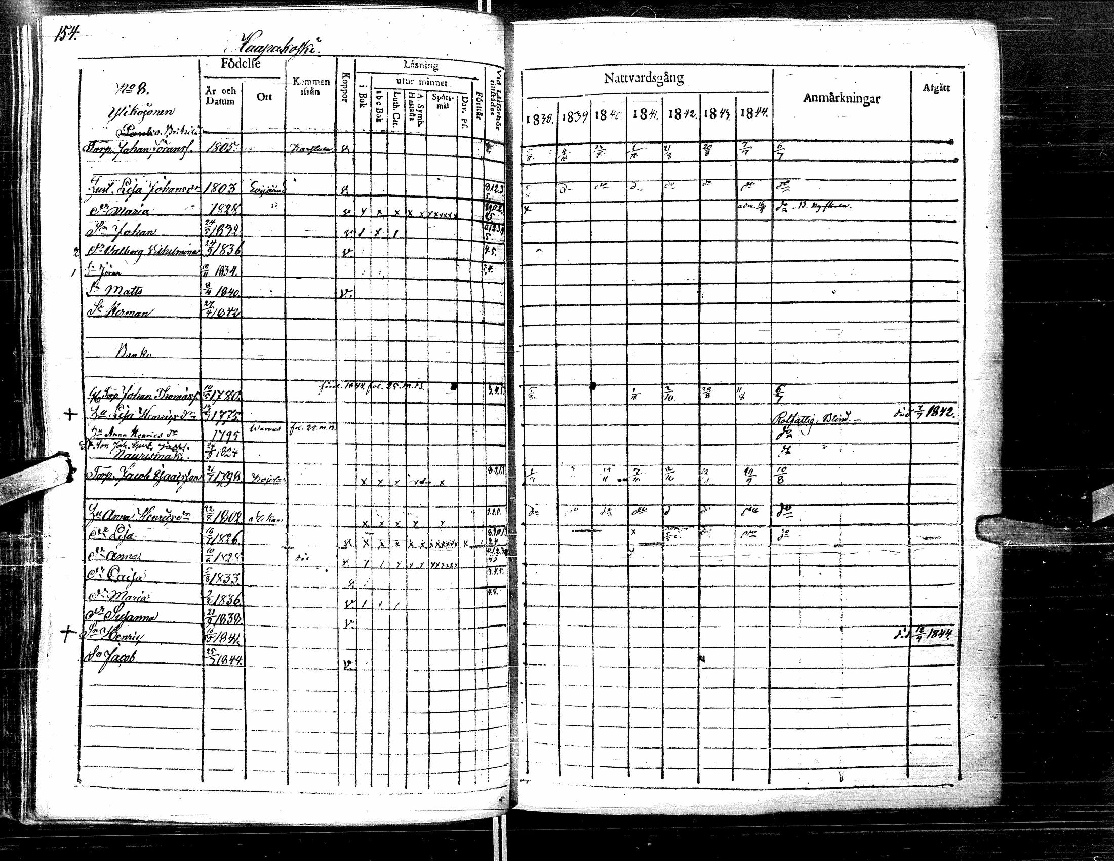 [ ../kirjat/Kirkonkirjat/lapua/rippikirja_1838-1845_uk111-112/kuvat/166.jpg ]