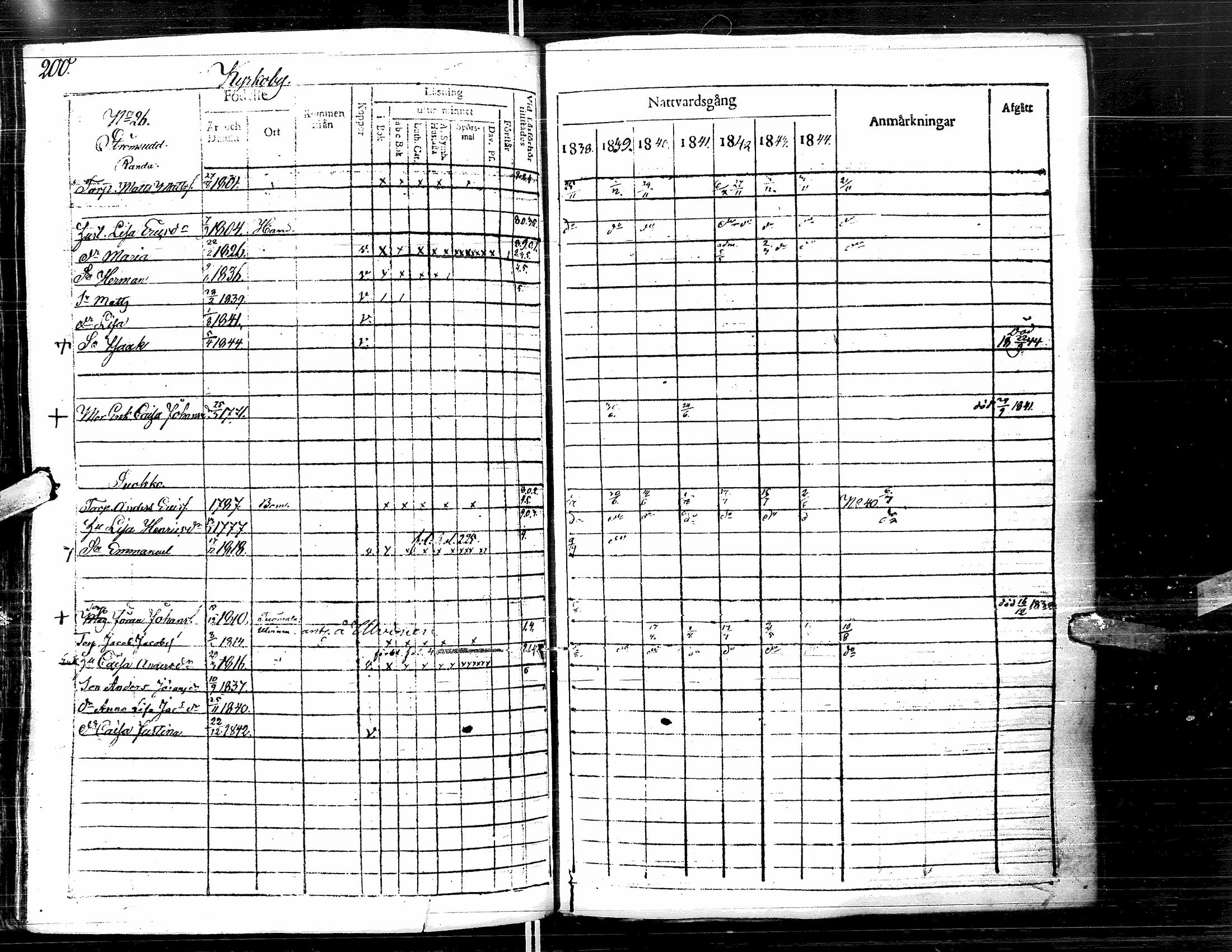 [ ../kirjat/Kirkonkirjat/lapua/rippikirja_1838-1845_uk111-112/kuvat/212.jpg ]
