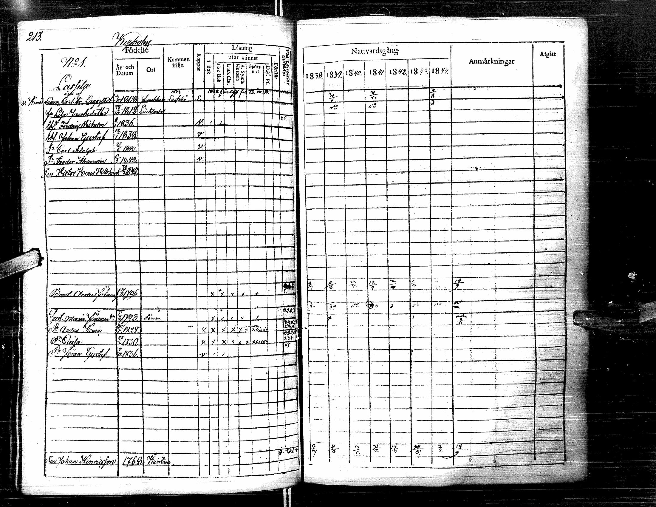 [ ../kirjat/Kirkonkirjat/lapua/rippikirja_1838-1845_uk111-112/kuvat/225.jpg ]