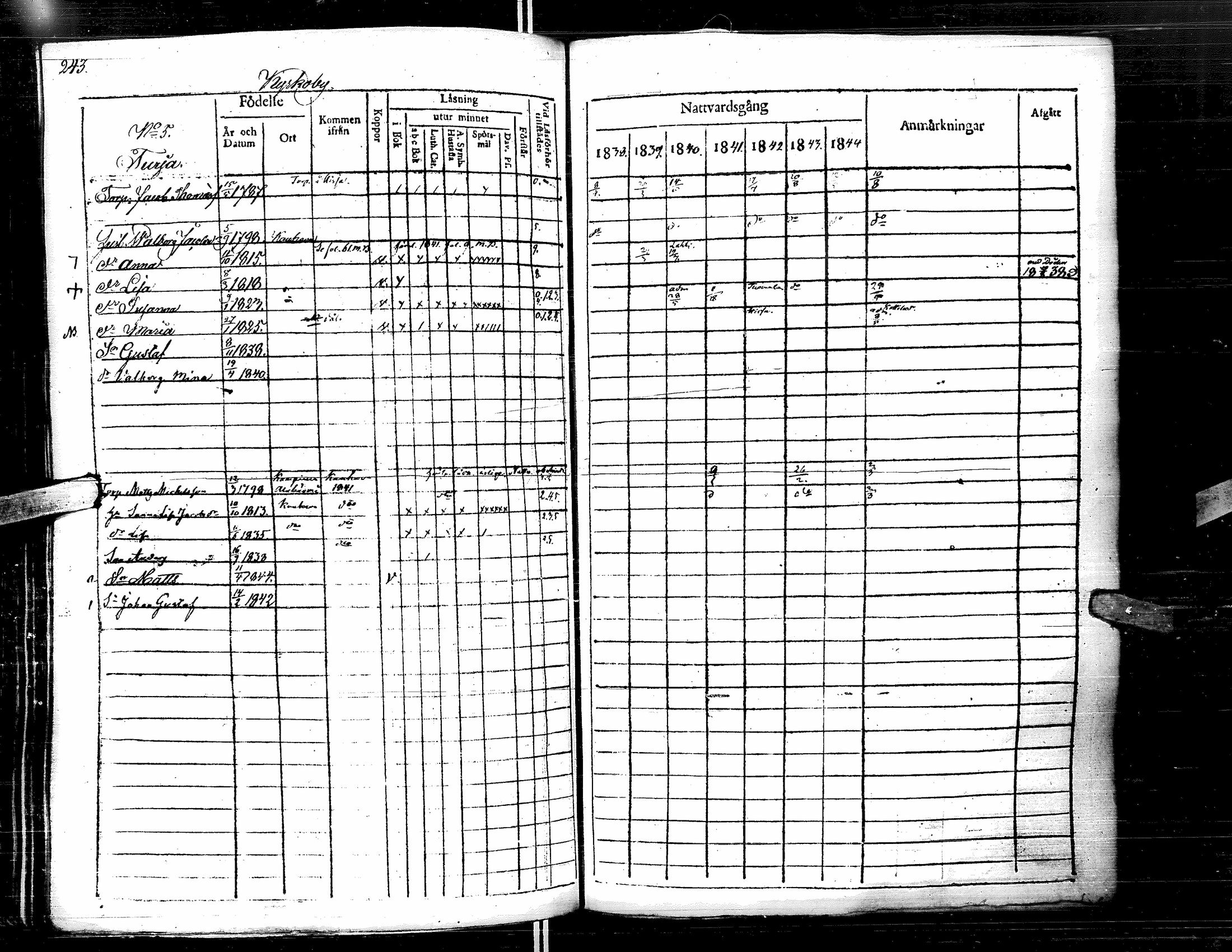 [ ../kirjat/Kirkonkirjat/lapua/rippikirja_1838-1845_uk111-112/kuvat/255.jpg ]