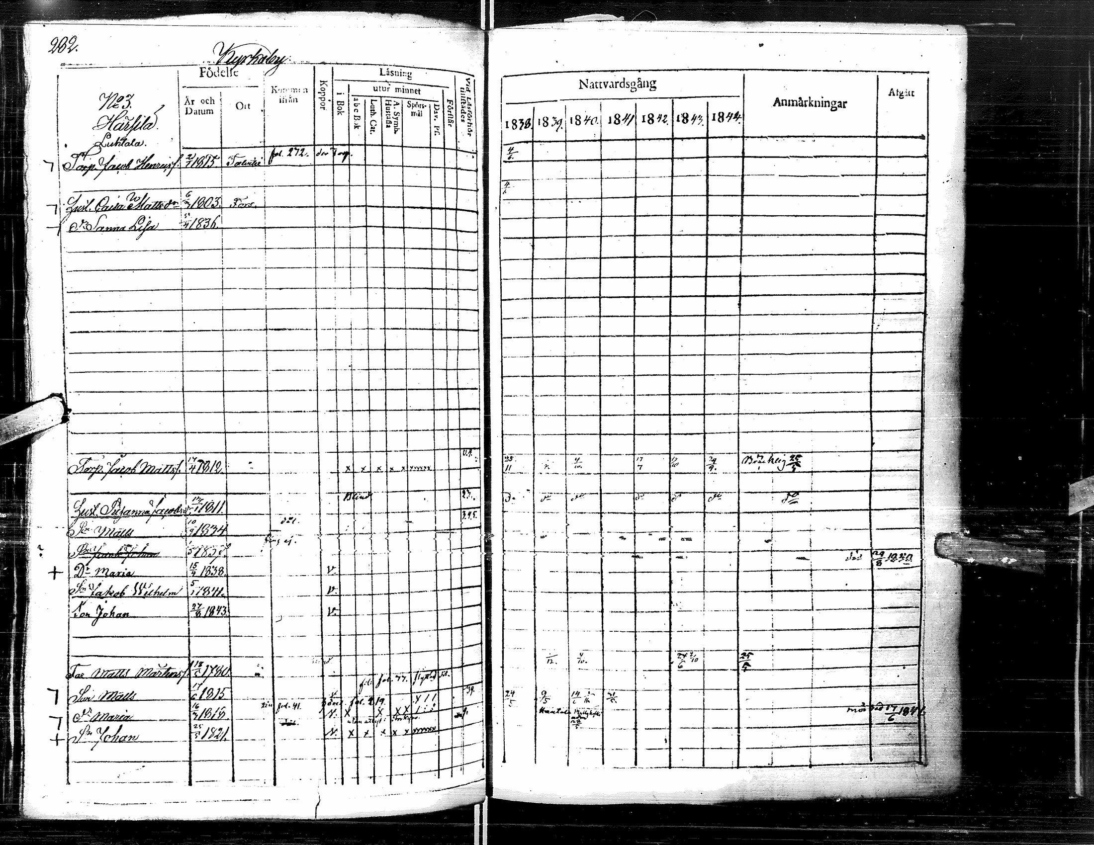 [ ../kirjat/Kirkonkirjat/lapua/rippikirja_1838-1845_uk111-112/kuvat/294.jpg ]