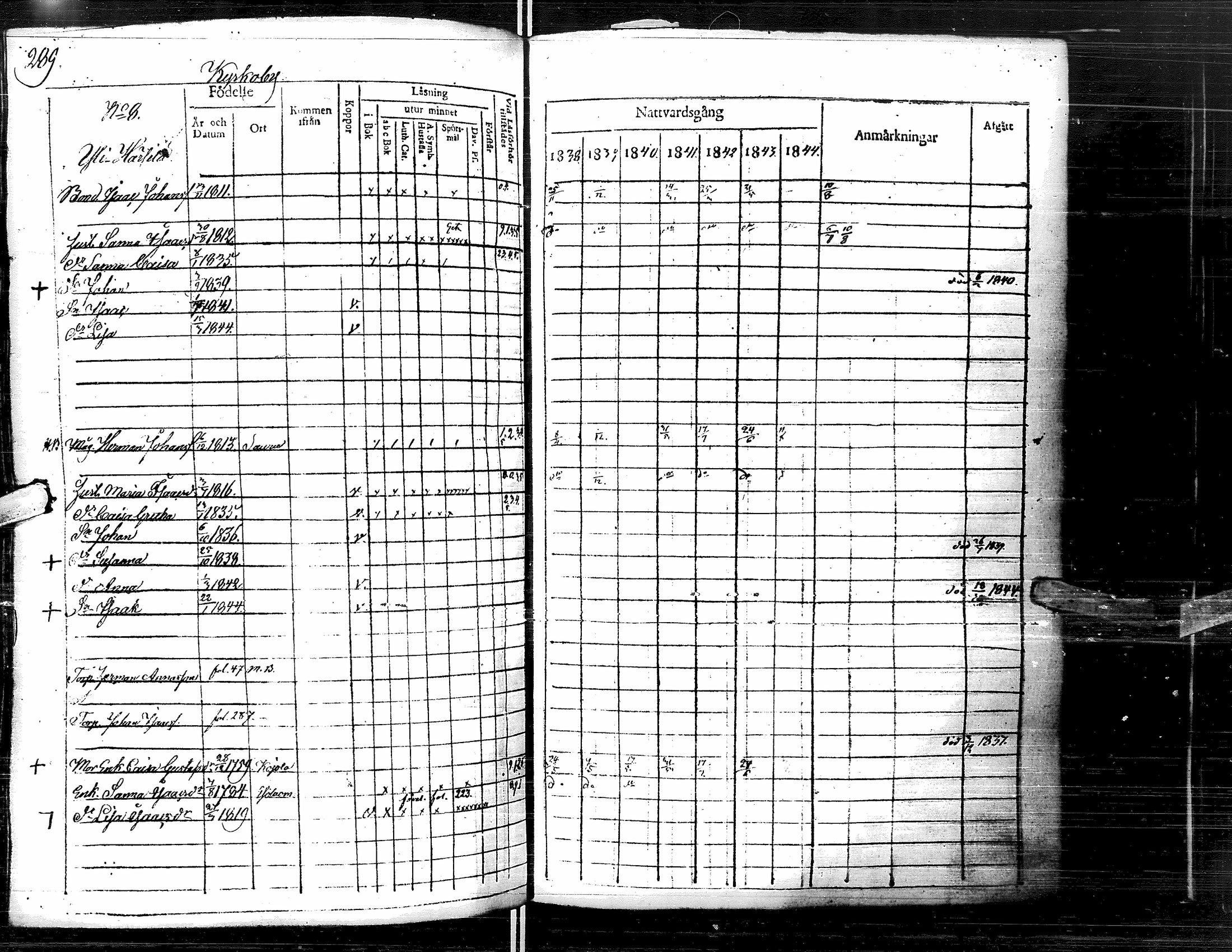 [ ../kirjat/Kirkonkirjat/lapua/rippikirja_1838-1845_uk111-112/kuvat/301.jpg ]
