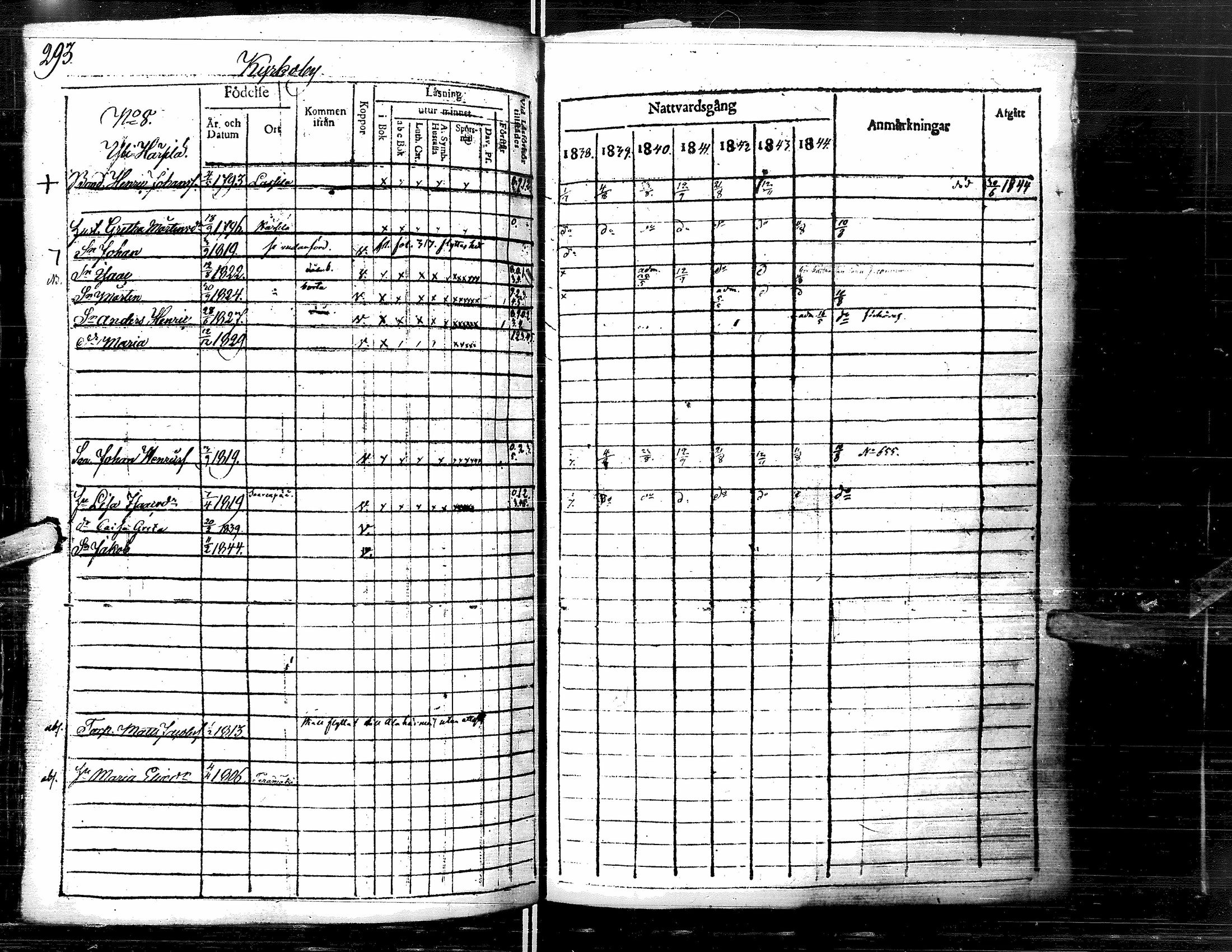 [ ../kirjat/Kirkonkirjat/lapua/rippikirja_1838-1845_uk111-112/kuvat/305.jpg ]