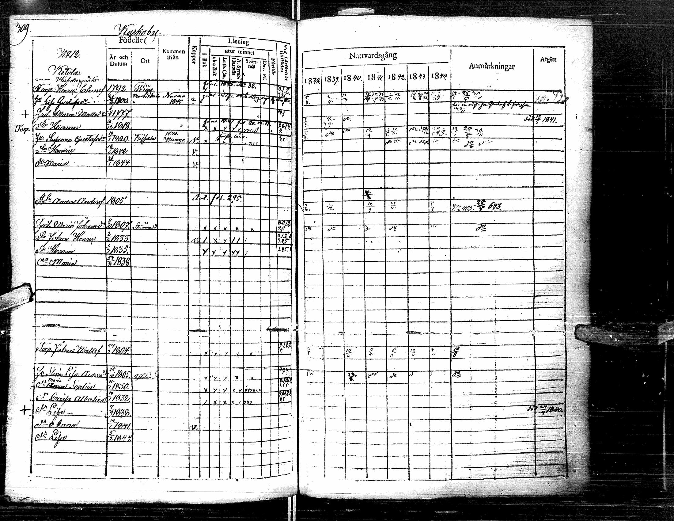 [ ../kirjat/Kirkonkirjat/lapua/rippikirja_1838-1845_uk111-112/kuvat/321.jpg ]