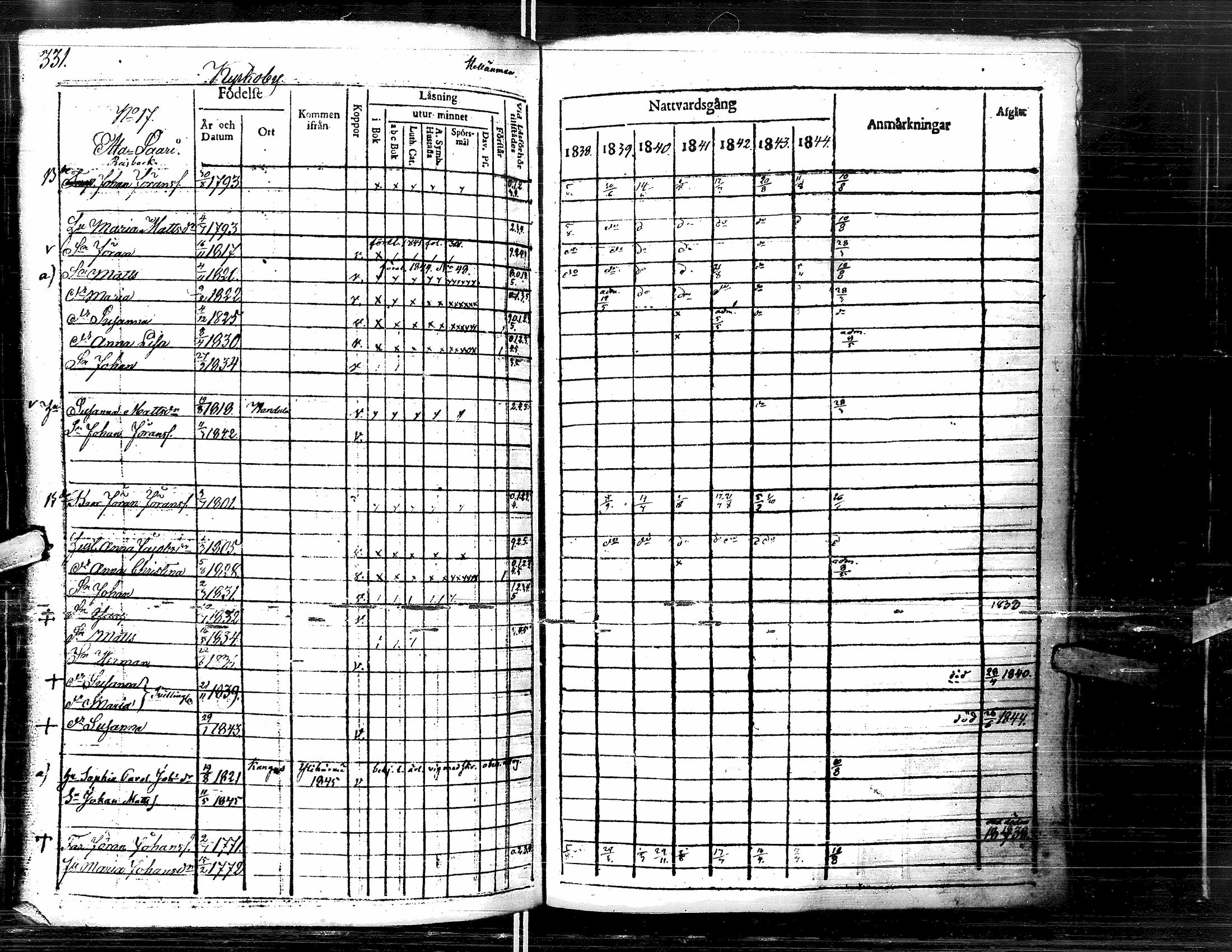 [ ../kirjat/Kirkonkirjat/lapua/rippikirja_1838-1845_uk111-112/kuvat/343.jpg ]