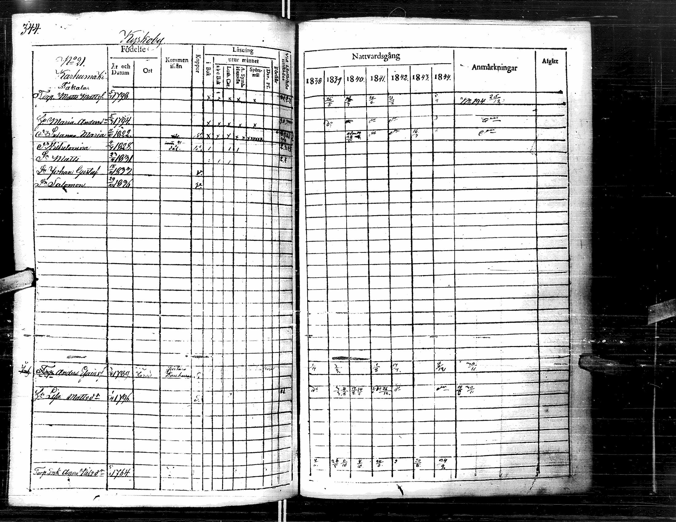 [ ../kirjat/Kirkonkirjat/lapua/rippikirja_1838-1845_uk111-112/kuvat/356.jpg ]