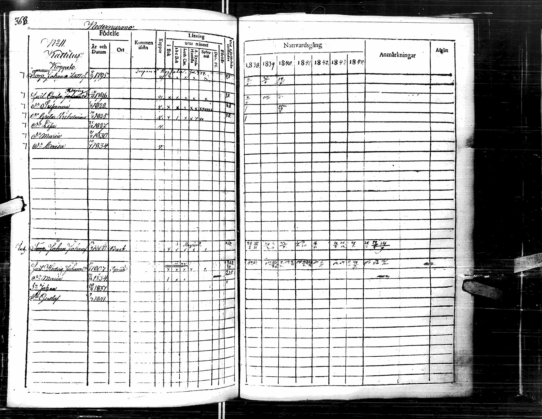 [ ../kirjat/Kirkonkirjat/lapua/rippikirja_1838-1845_uk111-112/kuvat/380.jpg ]