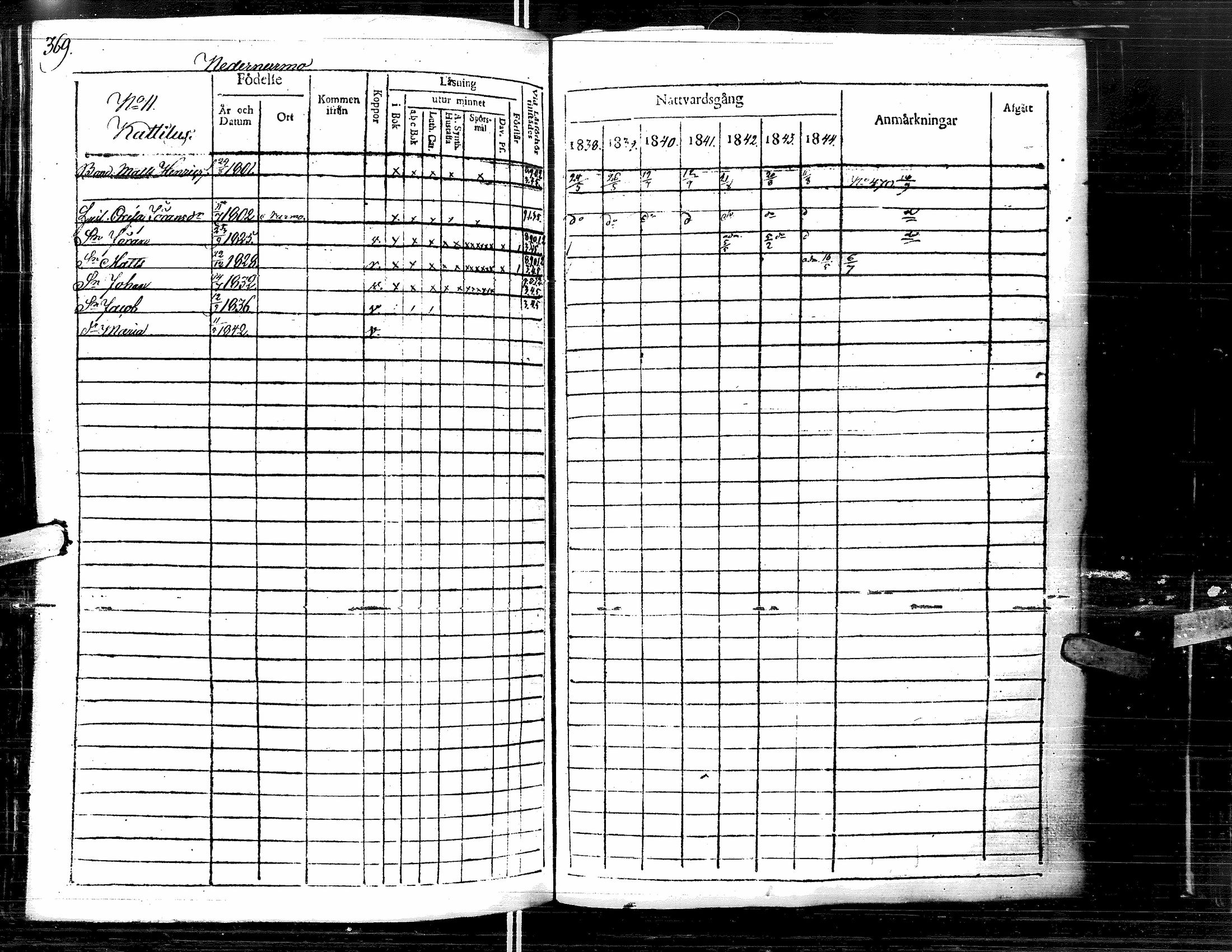 [ ../kirjat/Kirkonkirjat/lapua/rippikirja_1838-1845_uk111-112/kuvat/381.jpg ]