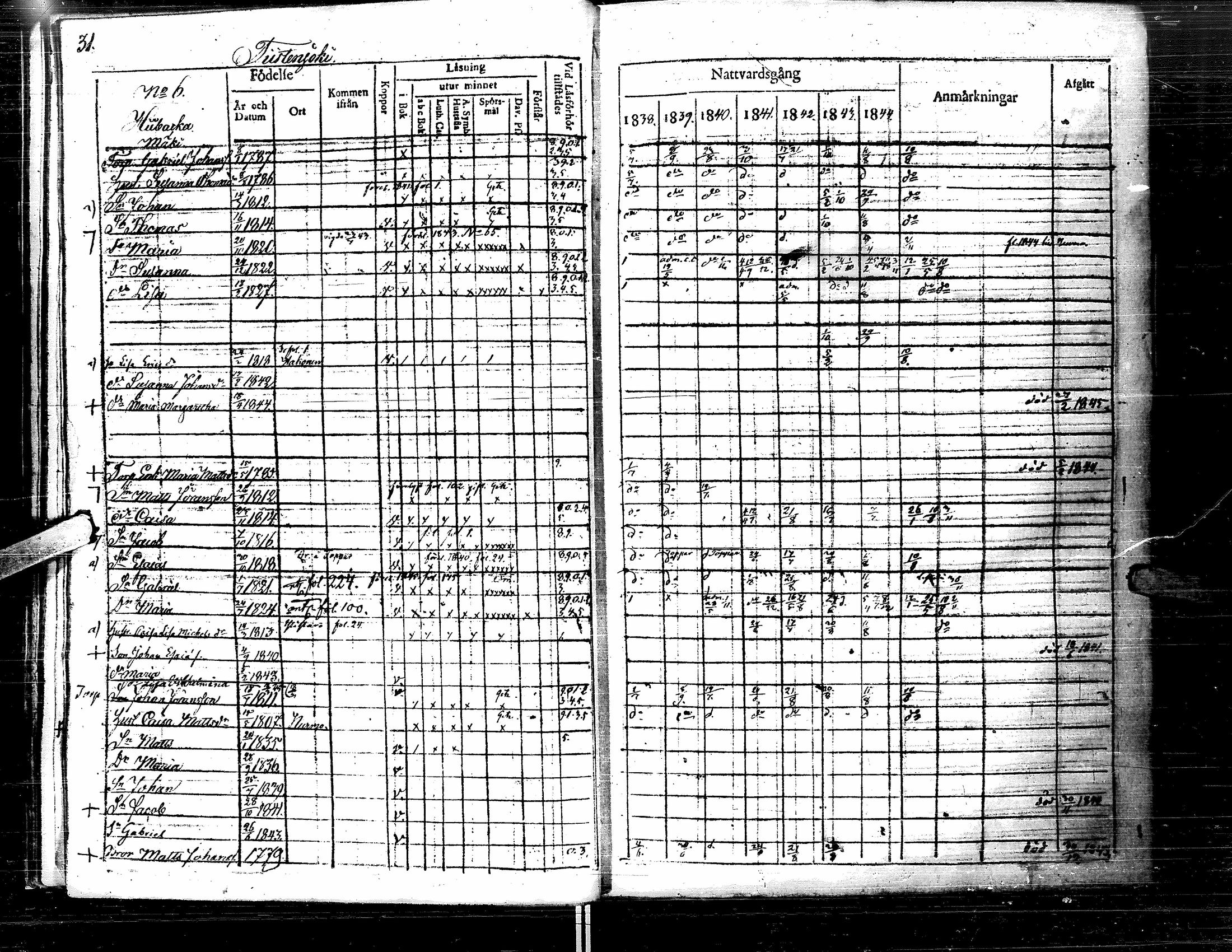 [ ../kirjat/Kirkonkirjat/lapua/rippikirja_1838-1845_uk111-112/kuvat/43.jpg ]