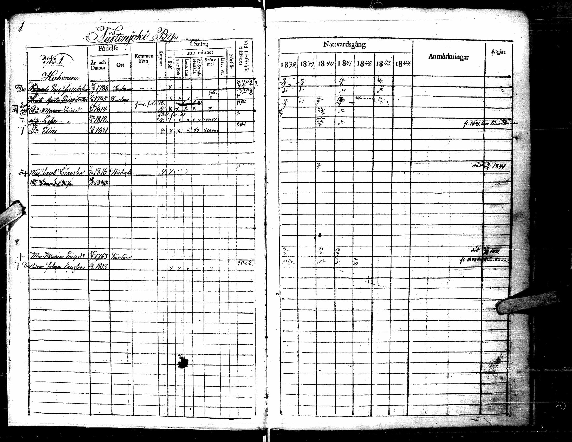 [ ../kirjat/Kirkonkirjat/lapua/rippikirja_1838-1845_uk111-112/kuvat/5.jpg ]