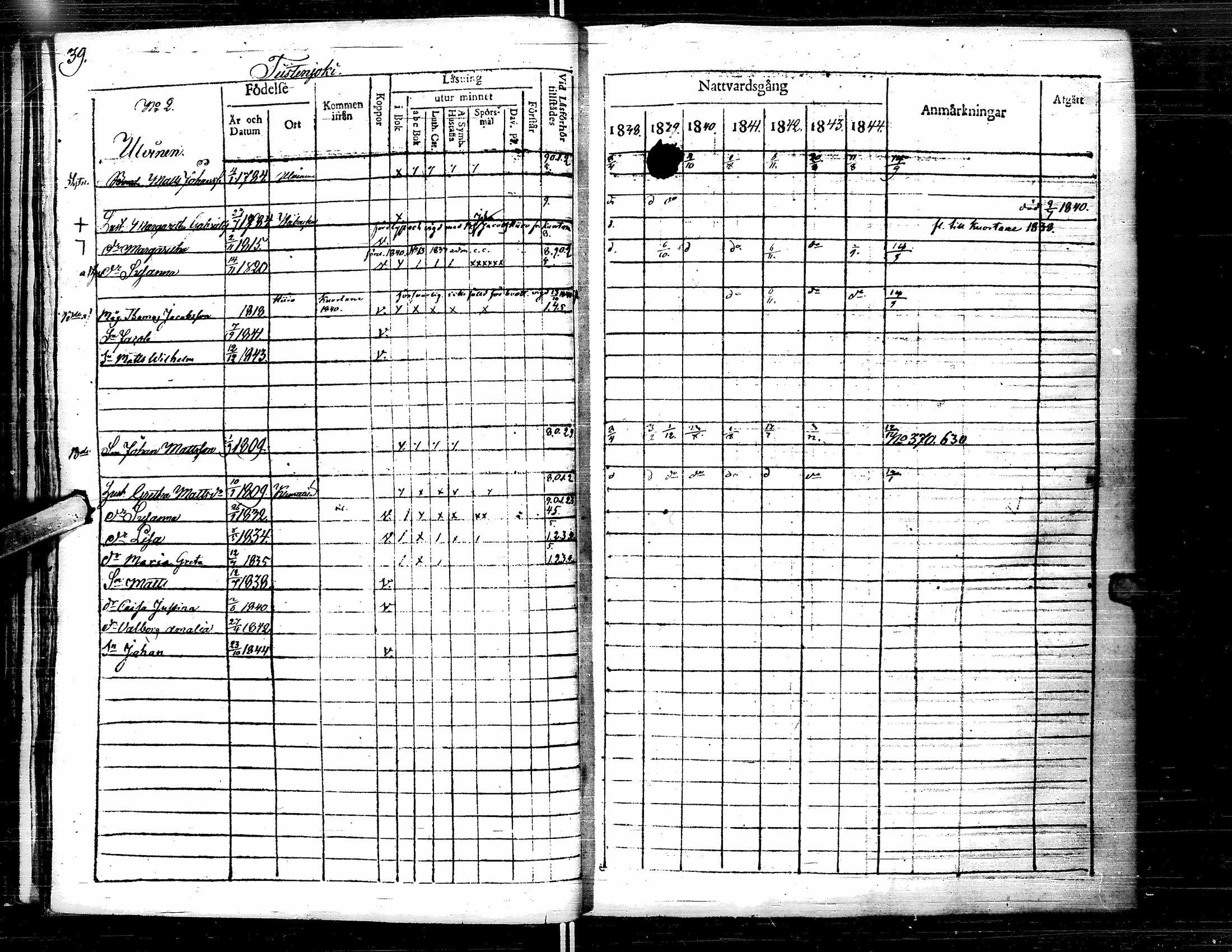 [ ../kirjat/Kirkonkirjat/lapua/rippikirja_1838-1845_uk111-112/kuvat/51.jpg ]