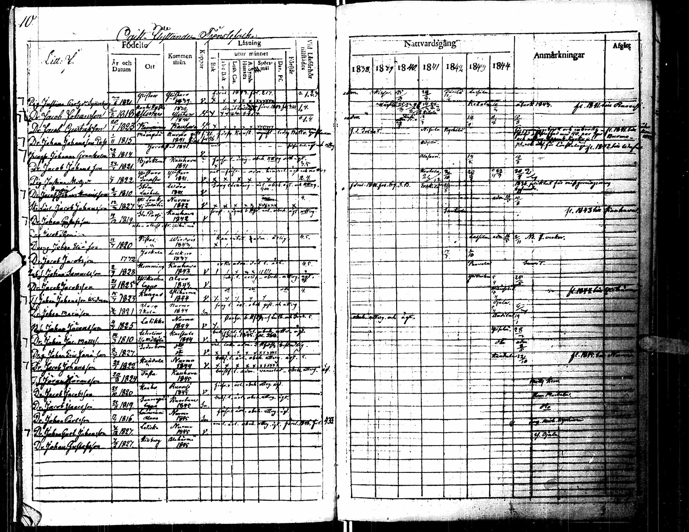 [ ../kirjat/Kirkonkirjat/lapua/rippikirja_1838-1845_uk112/kuvat/14.jpg ]