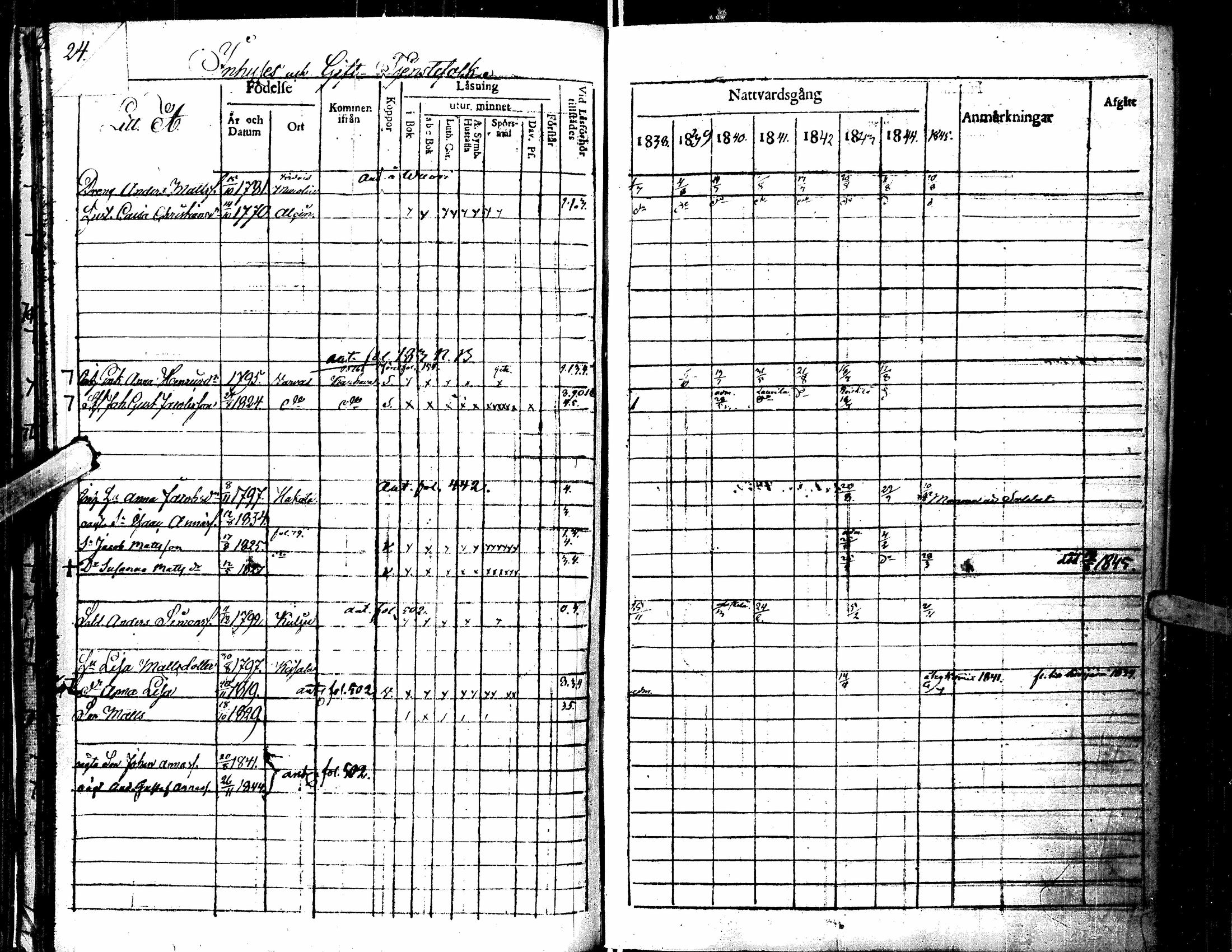 [ ../kirjat/Kirkonkirjat/lapua/rippikirja_1838-1845_uk112/kuvat/27.jpg ]