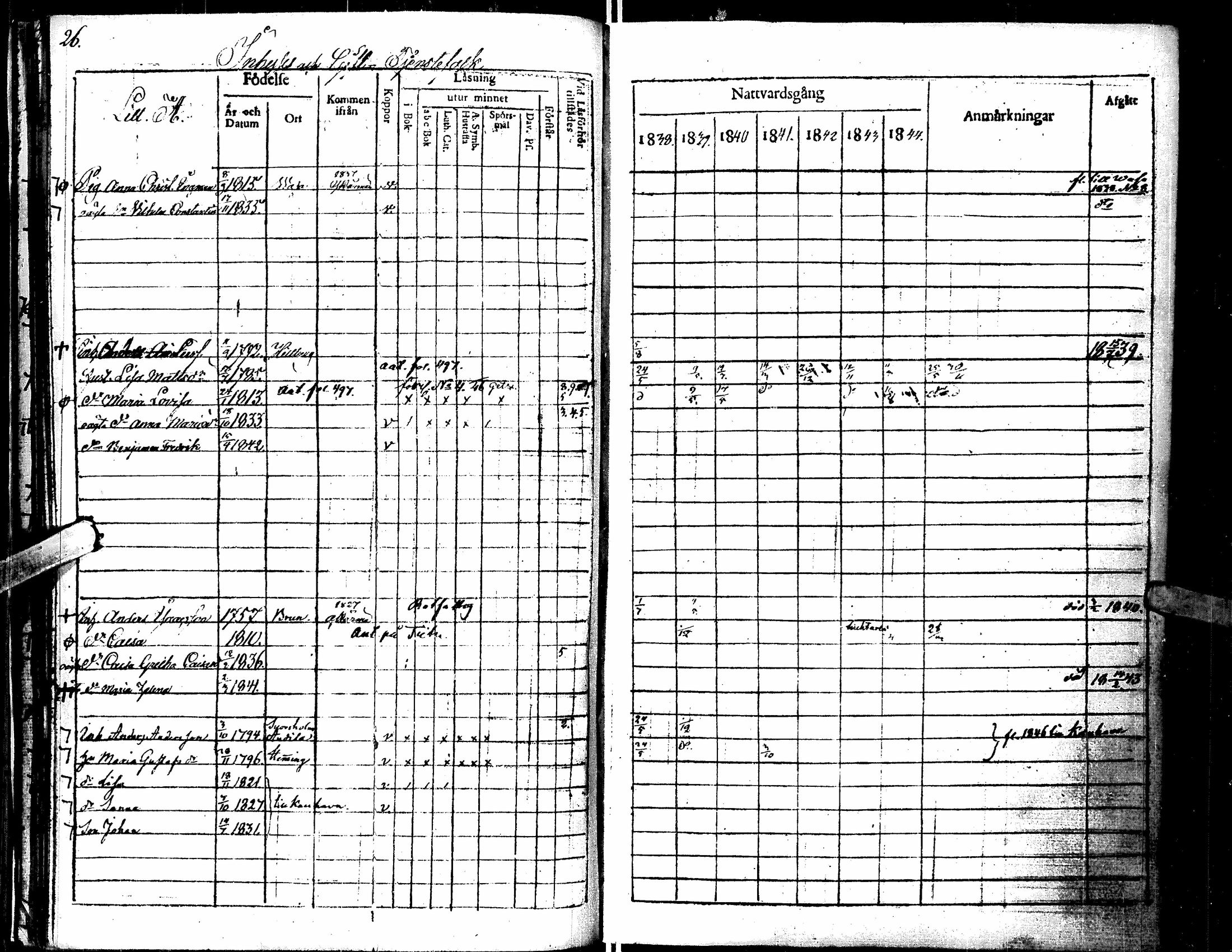 [ ../kirjat/Kirkonkirjat/lapua/rippikirja_1838-1845_uk112/kuvat/28.jpg ]