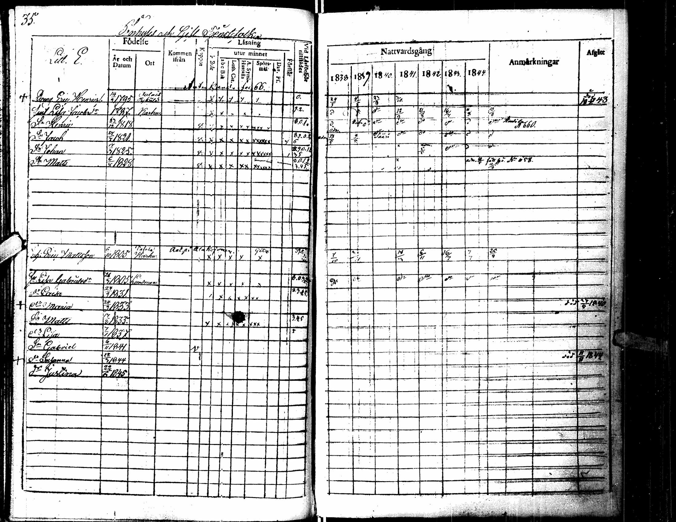 [ ../kirjat/Kirkonkirjat/lapua/rippikirja_1838-1845_uk112/kuvat/37.jpg ]