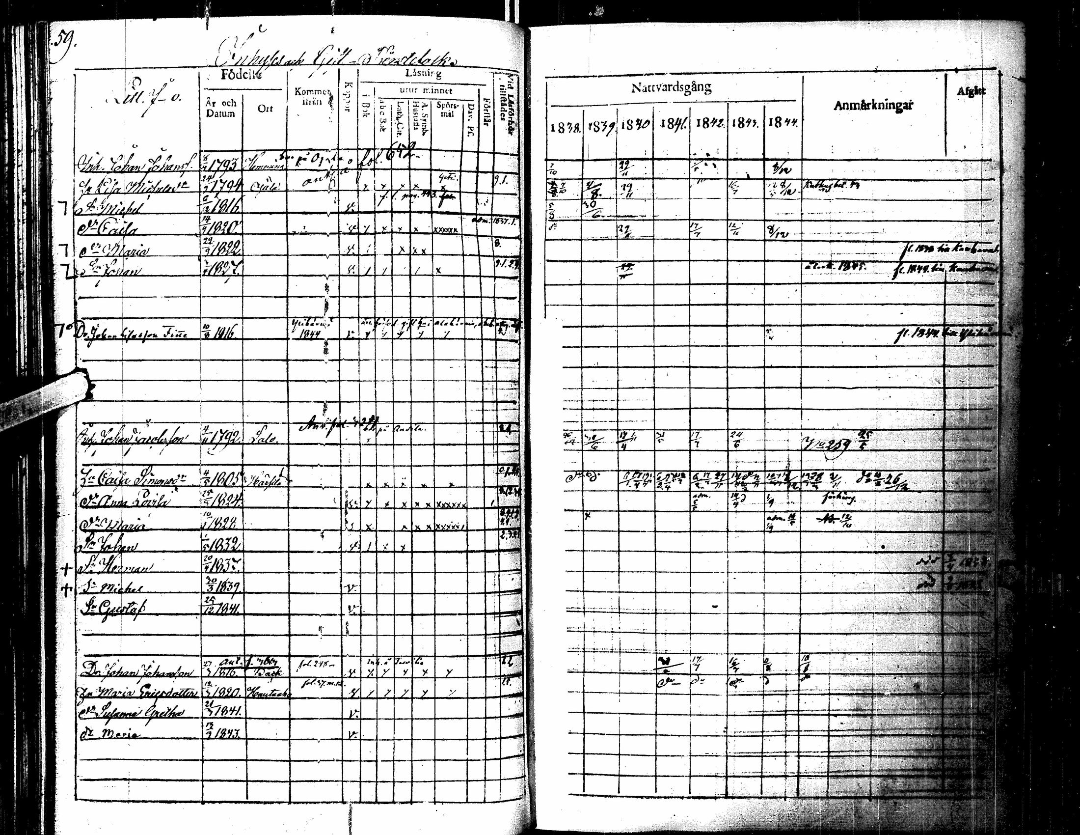 [ ../kirjat/Kirkonkirjat/lapua/rippikirja_1838-1845_uk112/kuvat/61.jpg ]