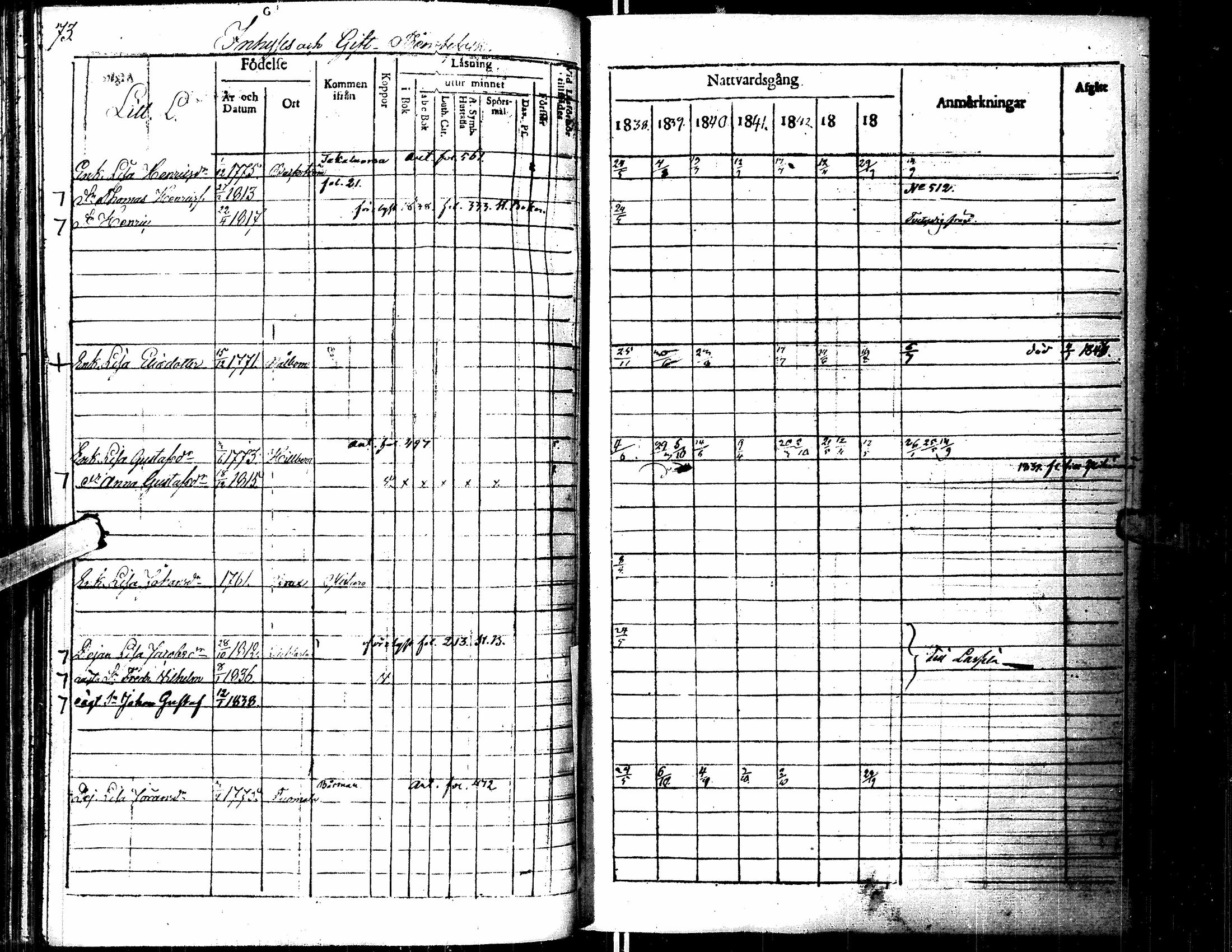 [ ../kirjat/Kirkonkirjat/lapua/rippikirja_1838-1845_uk112/kuvat/75.jpg ]