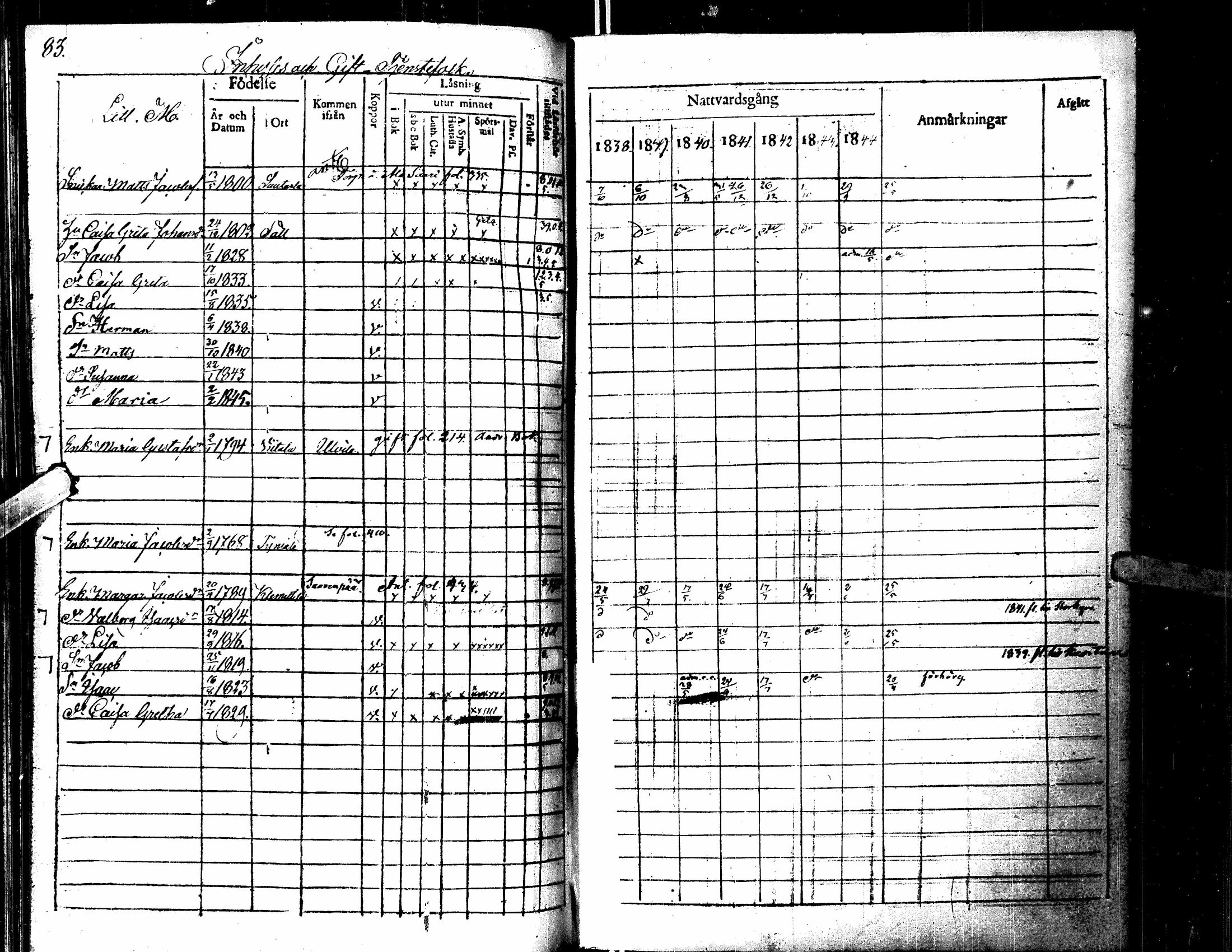 [ ../kirjat/Kirkonkirjat/lapua/rippikirja_1838-1845_uk112/kuvat/85.jpg ]
