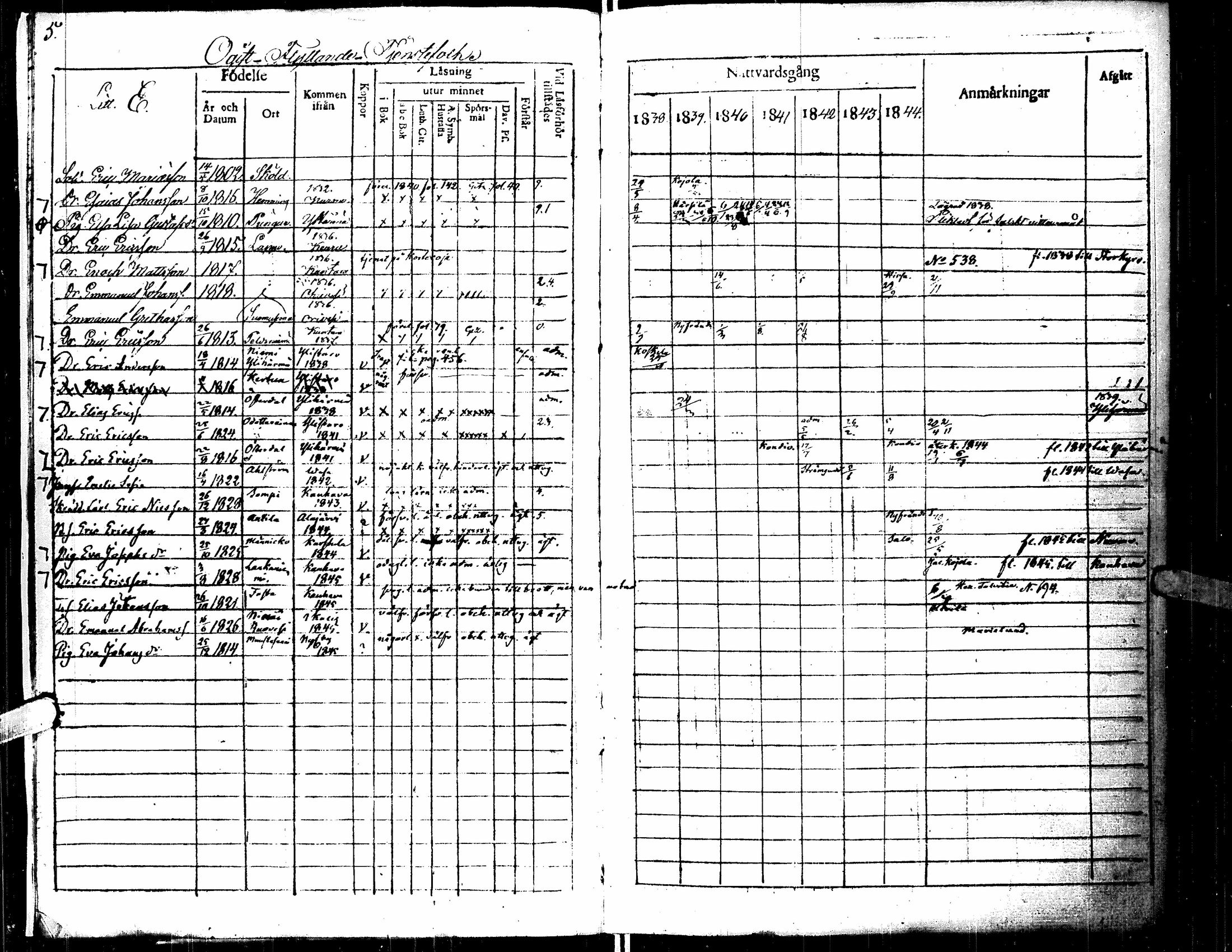 [ ../kirjat/Kirkonkirjat/lapua/rippikirja_1838-1845_uk112/kuvat/9.jpg ]