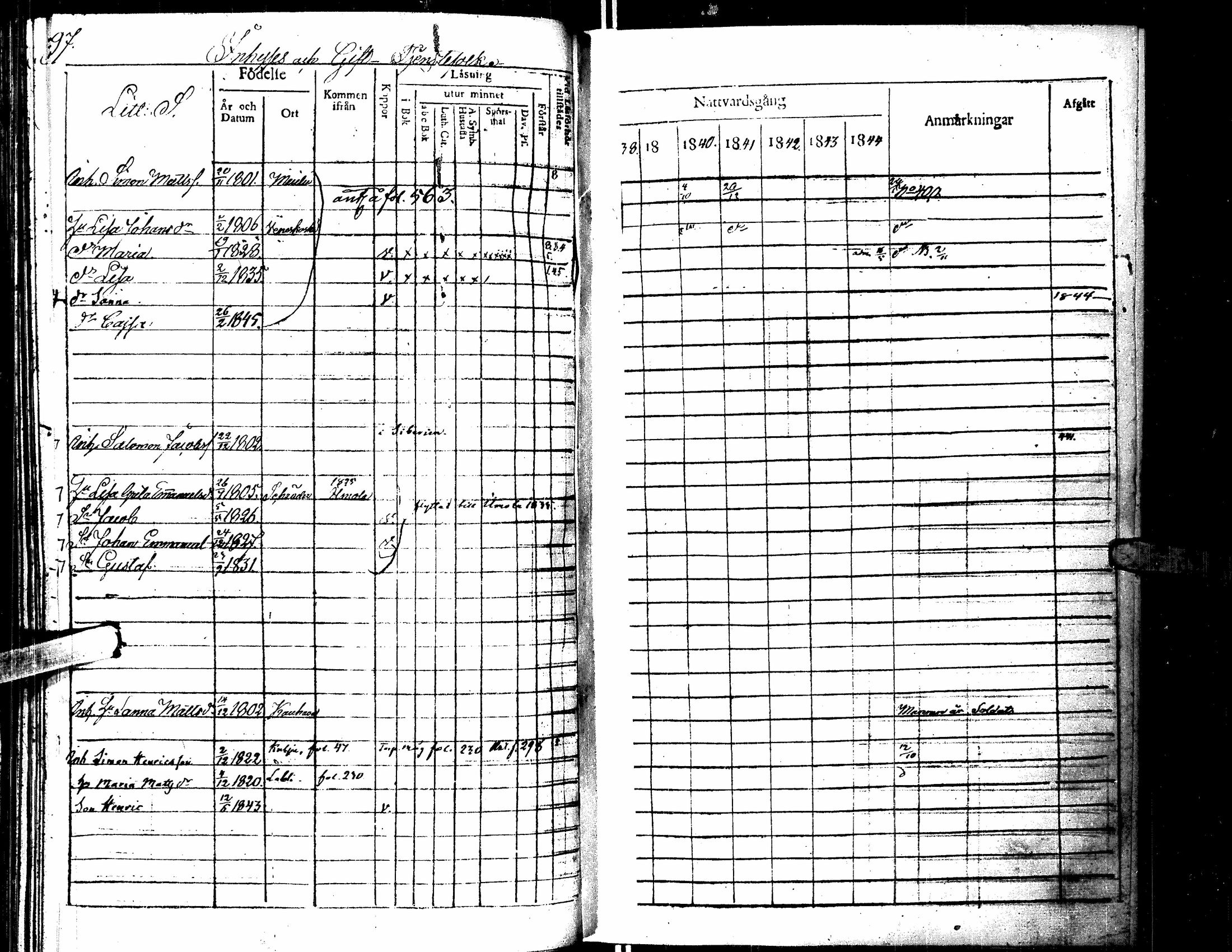 [ ../kirjat/Kirkonkirjat/lapua/rippikirja_1838-1845_uk112/kuvat/99.jpg ]