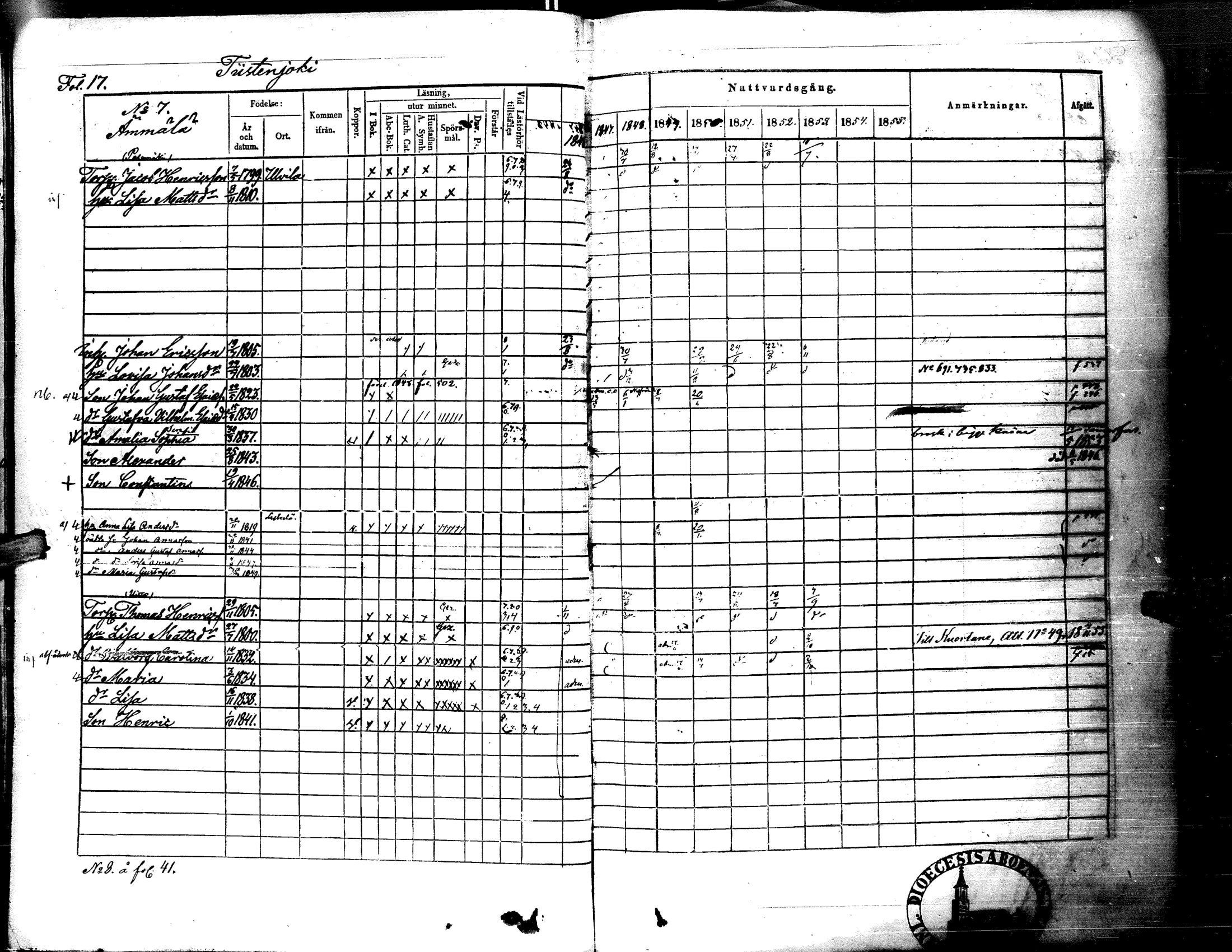 [ ../kirjat/Kirkonkirjat/lapua/rippikirja_1847-1855_uk112-113_i/kuvat/21.jpg ]