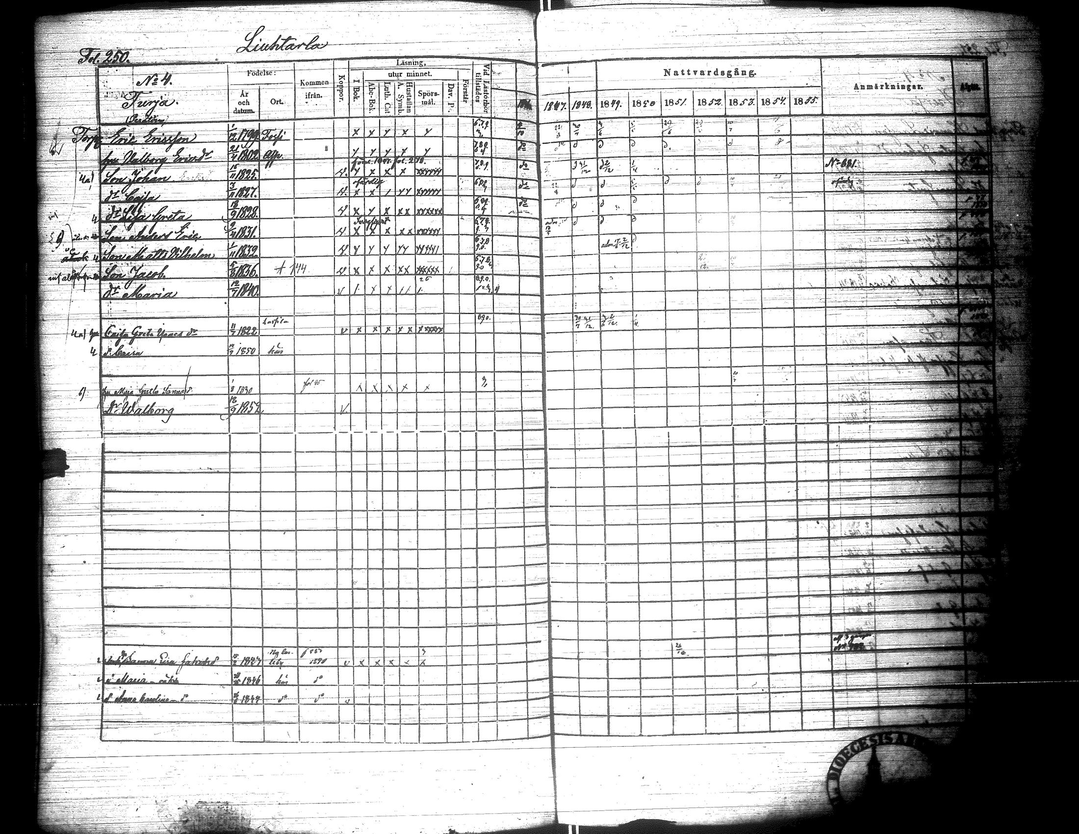 [ ../kirjat/Kirkonkirjat/lapua/rippikirja_1847-1855_uk112-113_i/kuvat/259.jpg ]