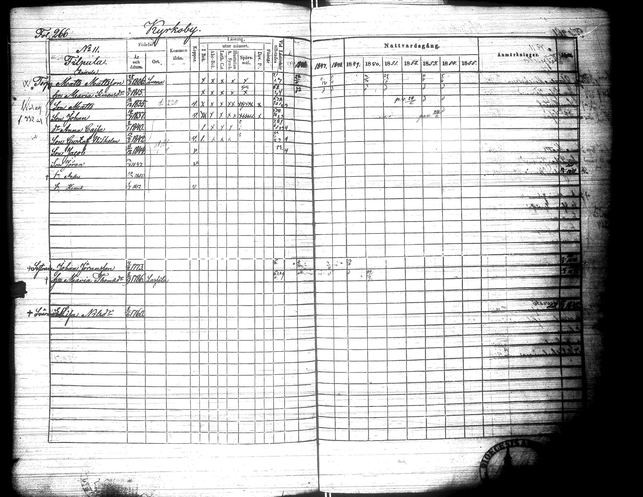 [ ../kirjat/Kirkonkirjat/lapua/rippikirja_1847-1855_uk112-113_i/kuvat/275.jpg ]
