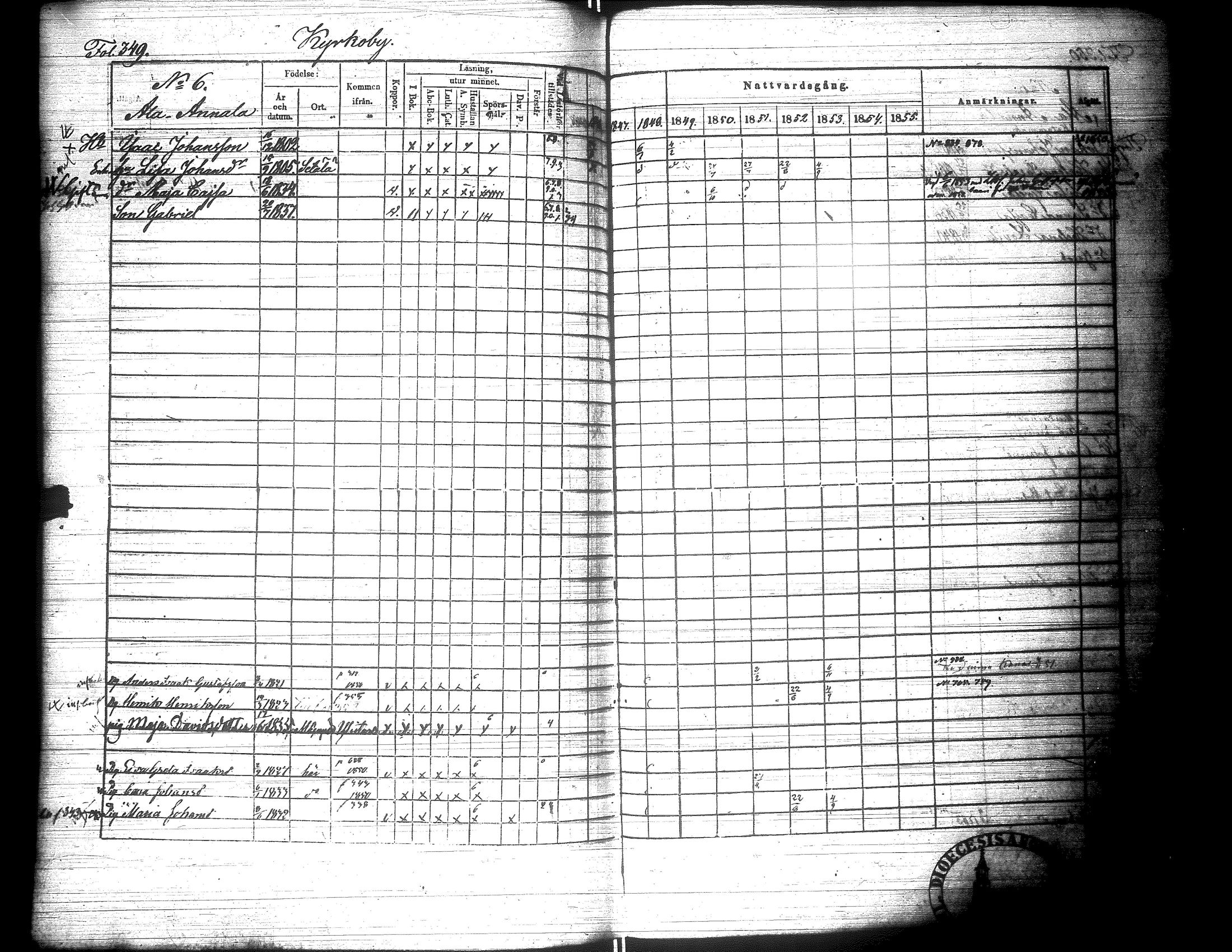 [ ../kirjat/Kirkonkirjat/lapua/rippikirja_1847-1855_uk112-113_i/kuvat/358.jpg ]