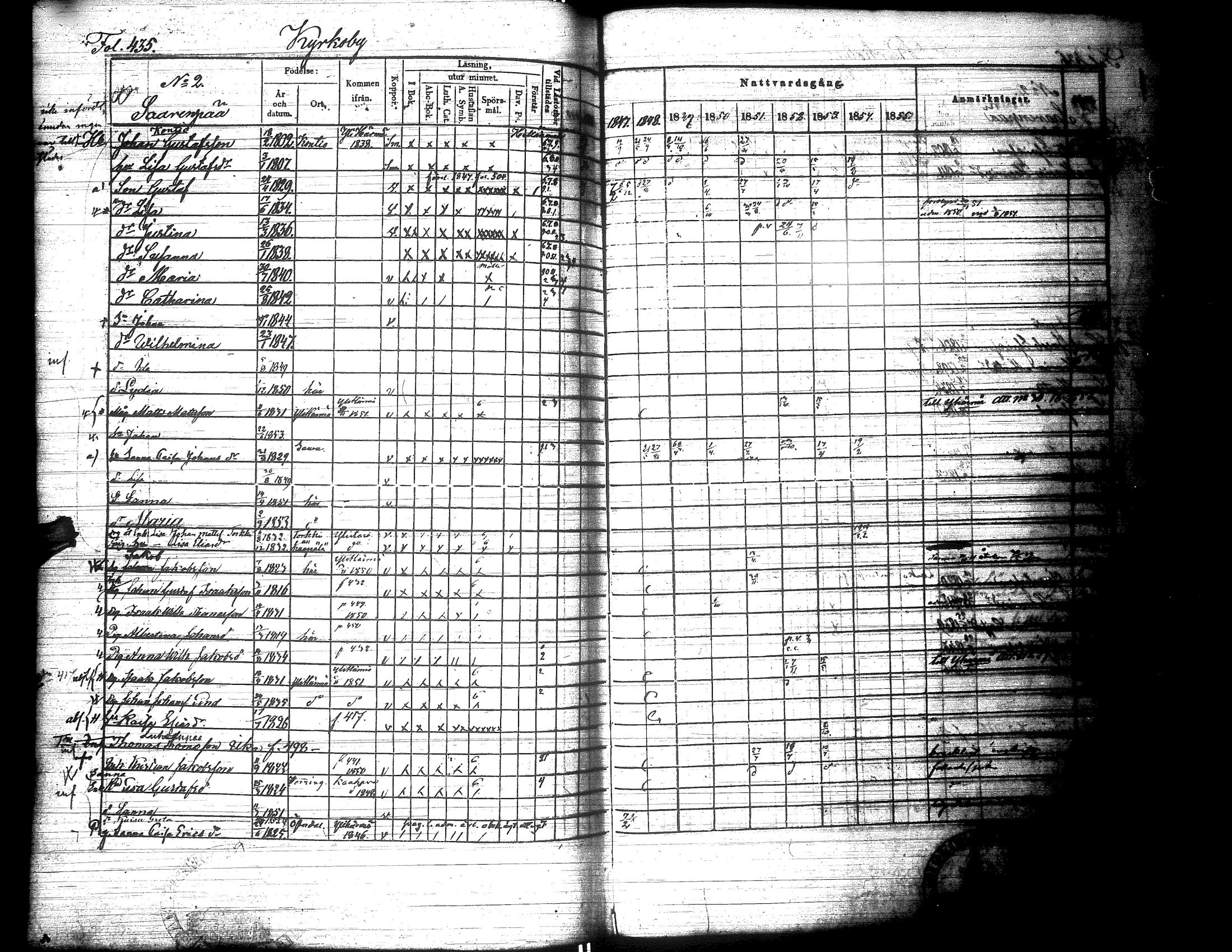 [ ../kirjat/Kirkonkirjat/lapua/rippikirja_1847-1855_uk112-113_i/kuvat/444.jpg ]